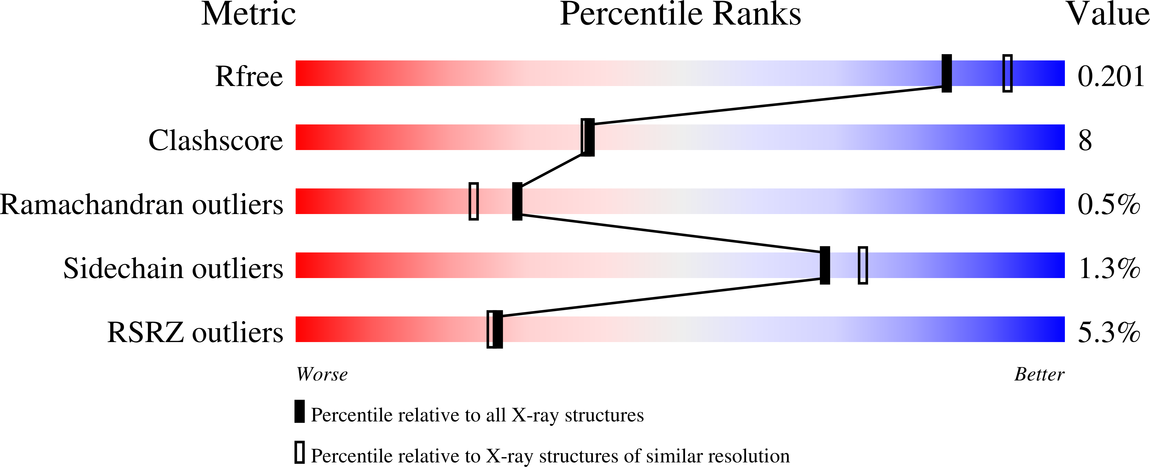 6N9L validation report