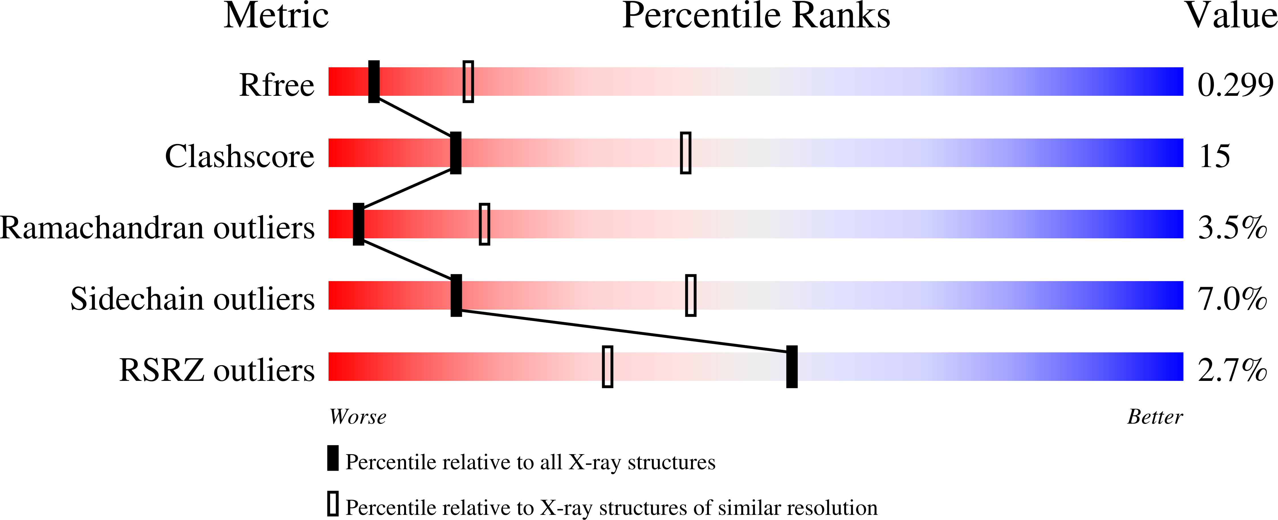 6NAK validation report