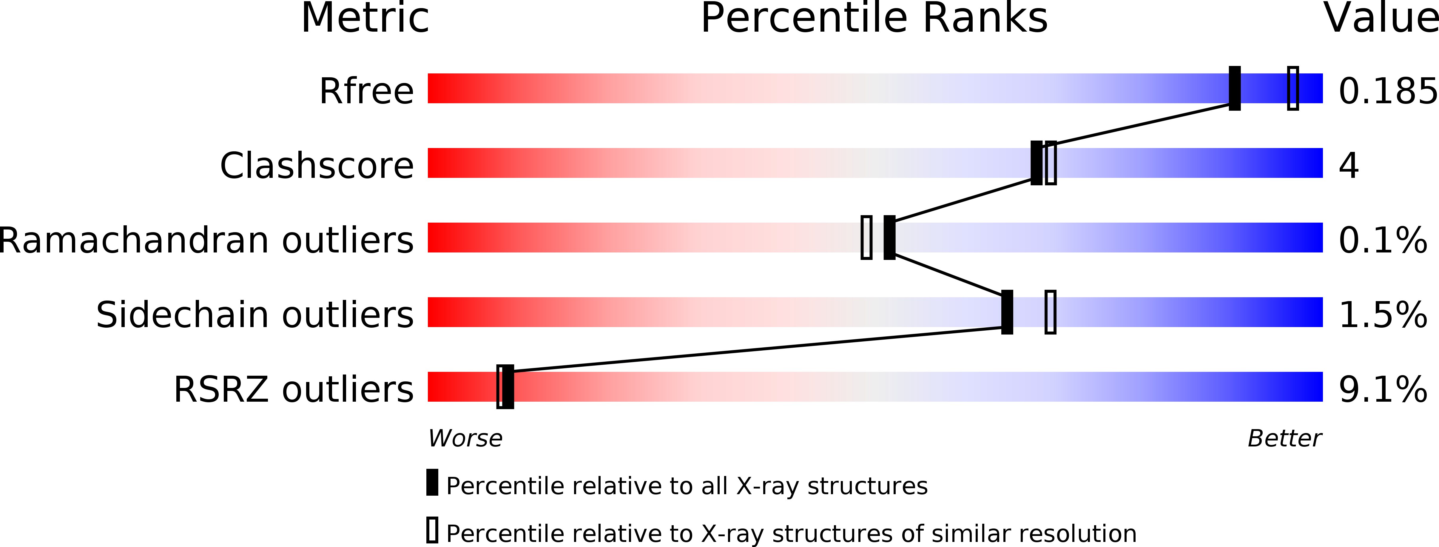 6NBE validation report