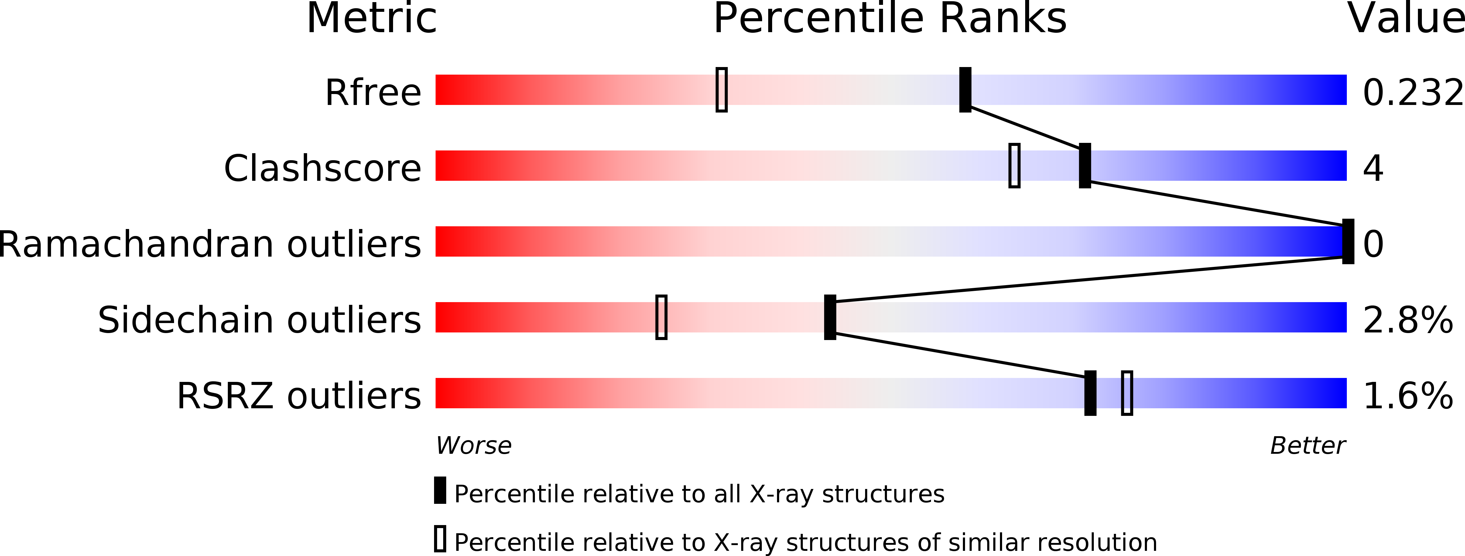 6NBP validation report