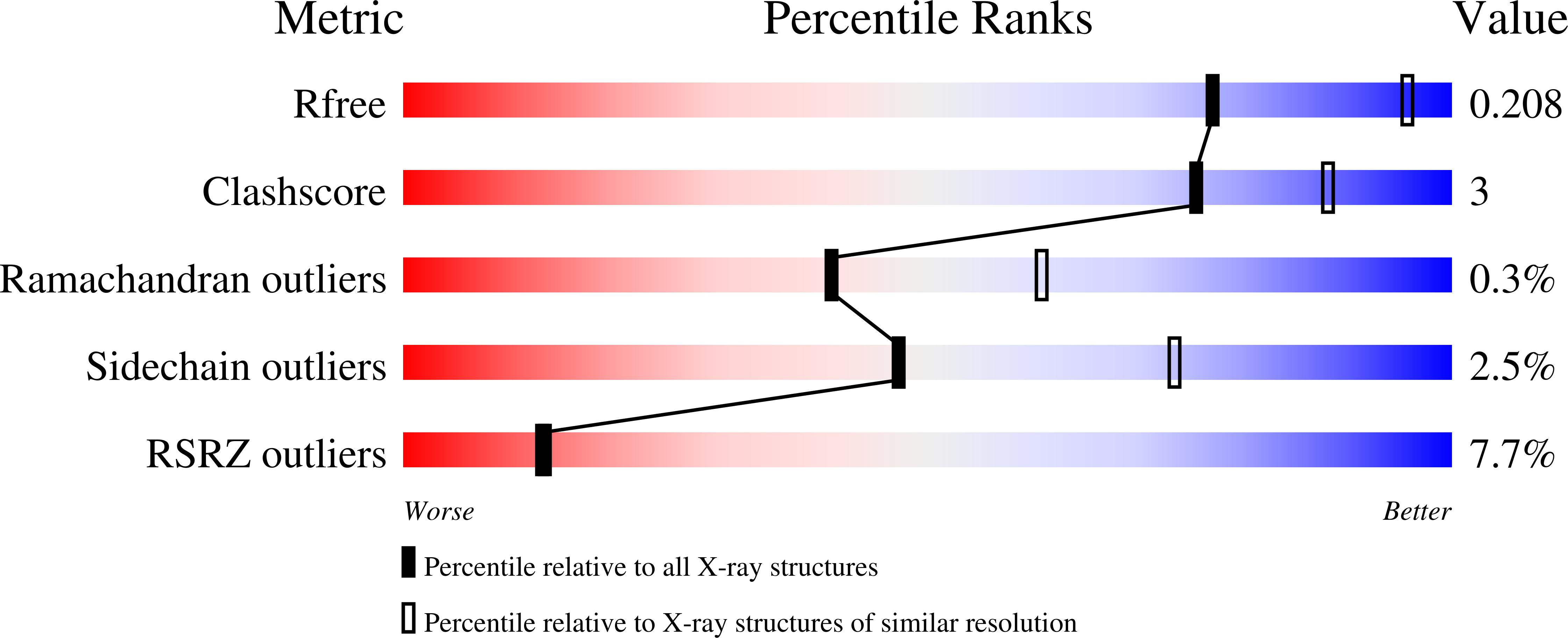 6NBW validation report