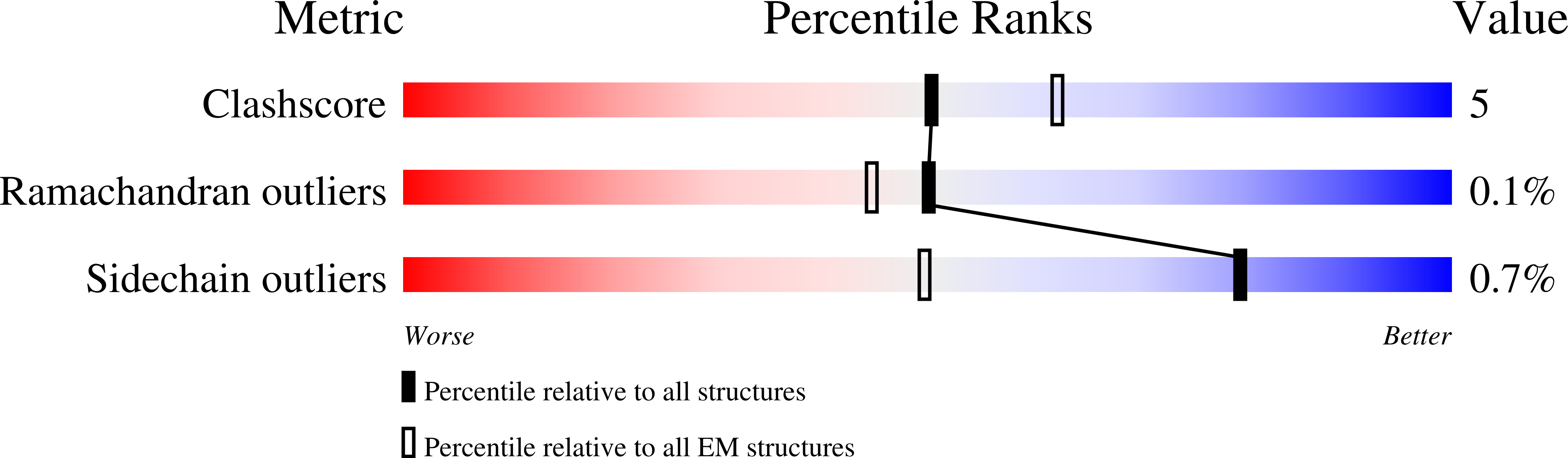 6NBX validation report