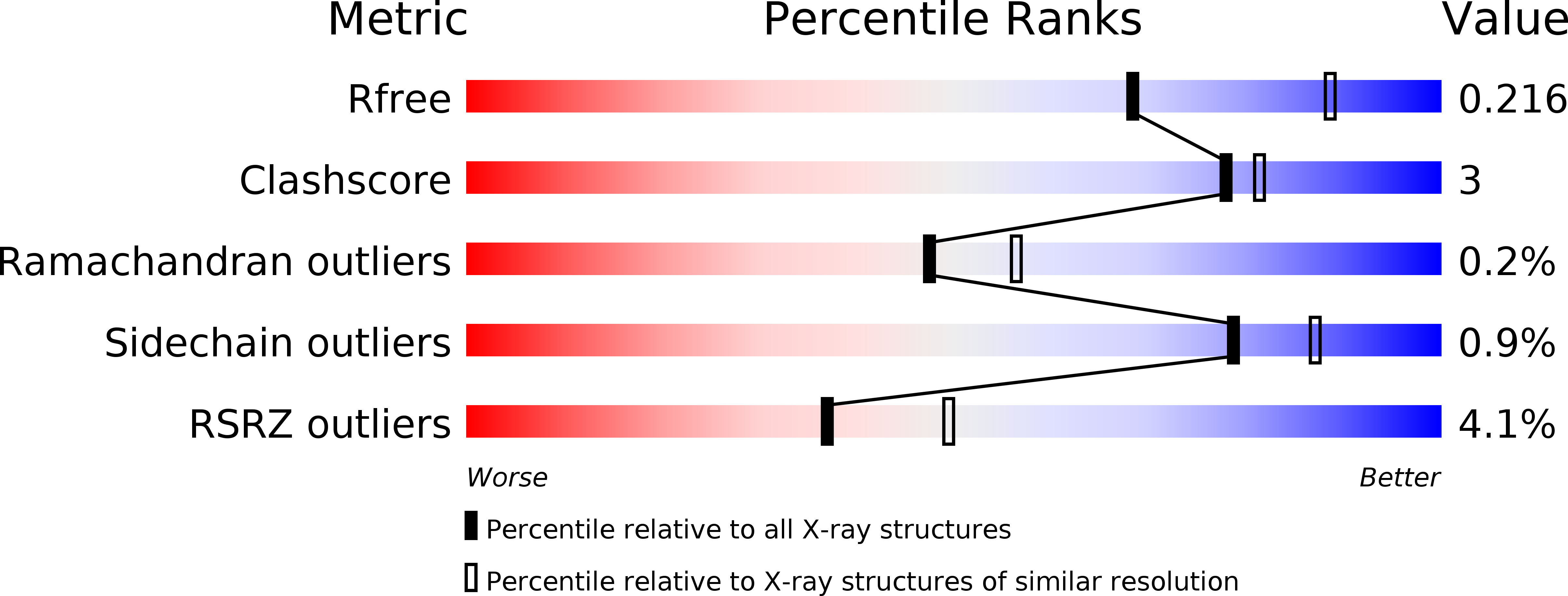 6ND3 validation report
