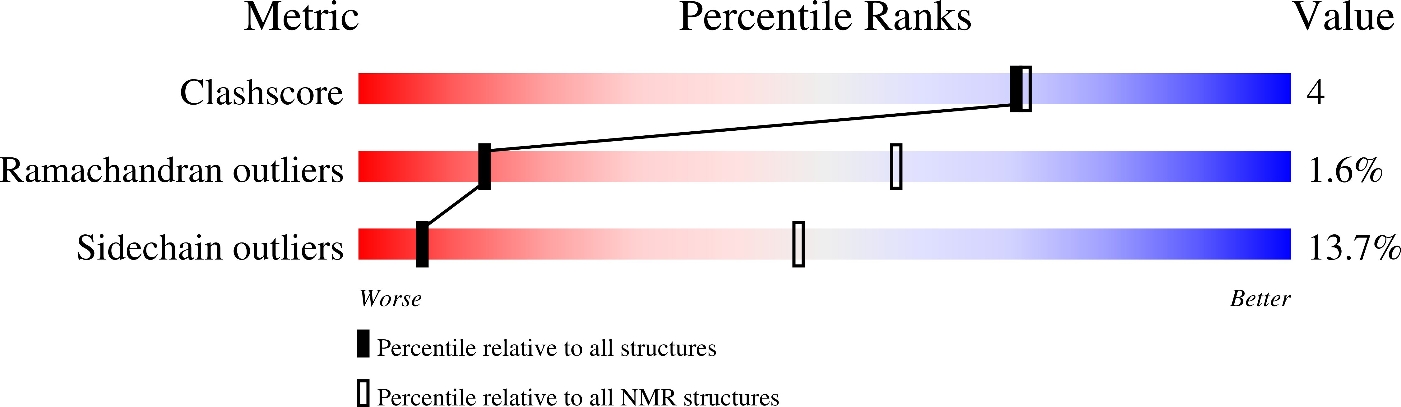 6NFW validation report