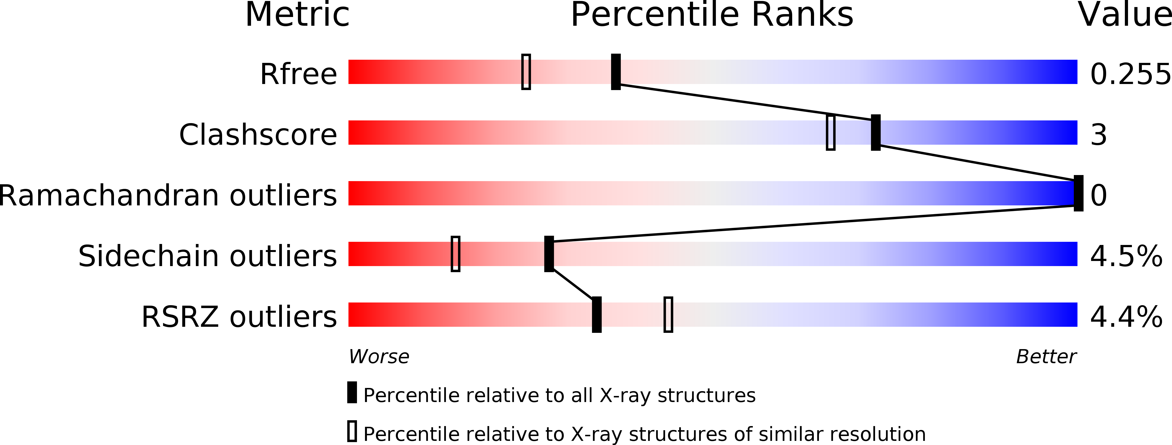 6NG9 validation report