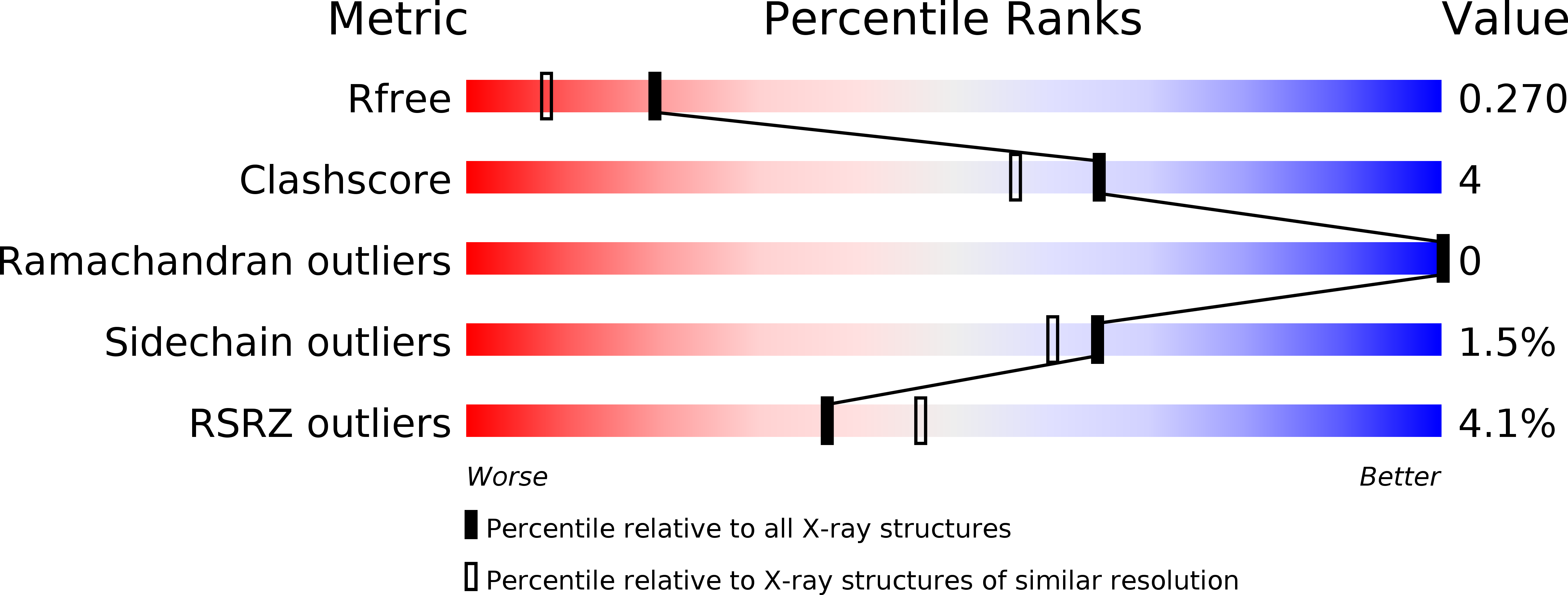 6NGG validation report