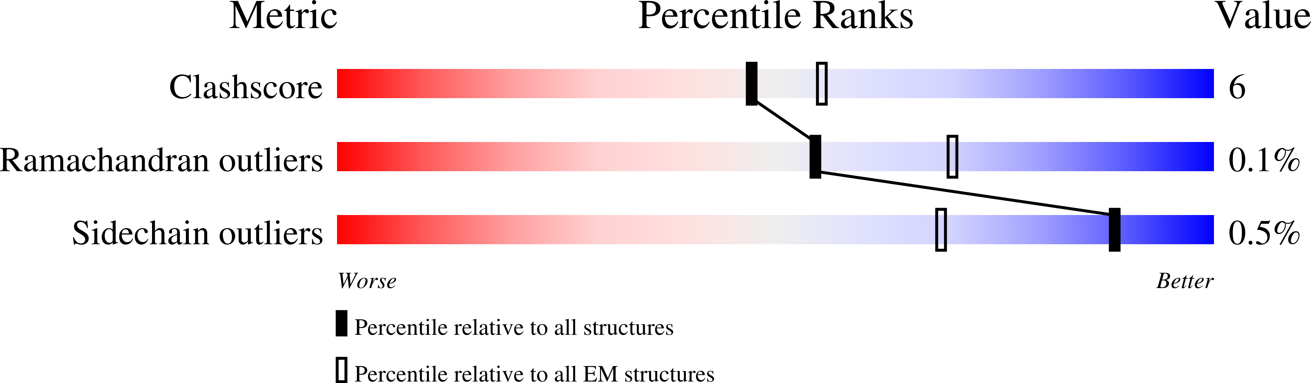 6NI2 validation report
