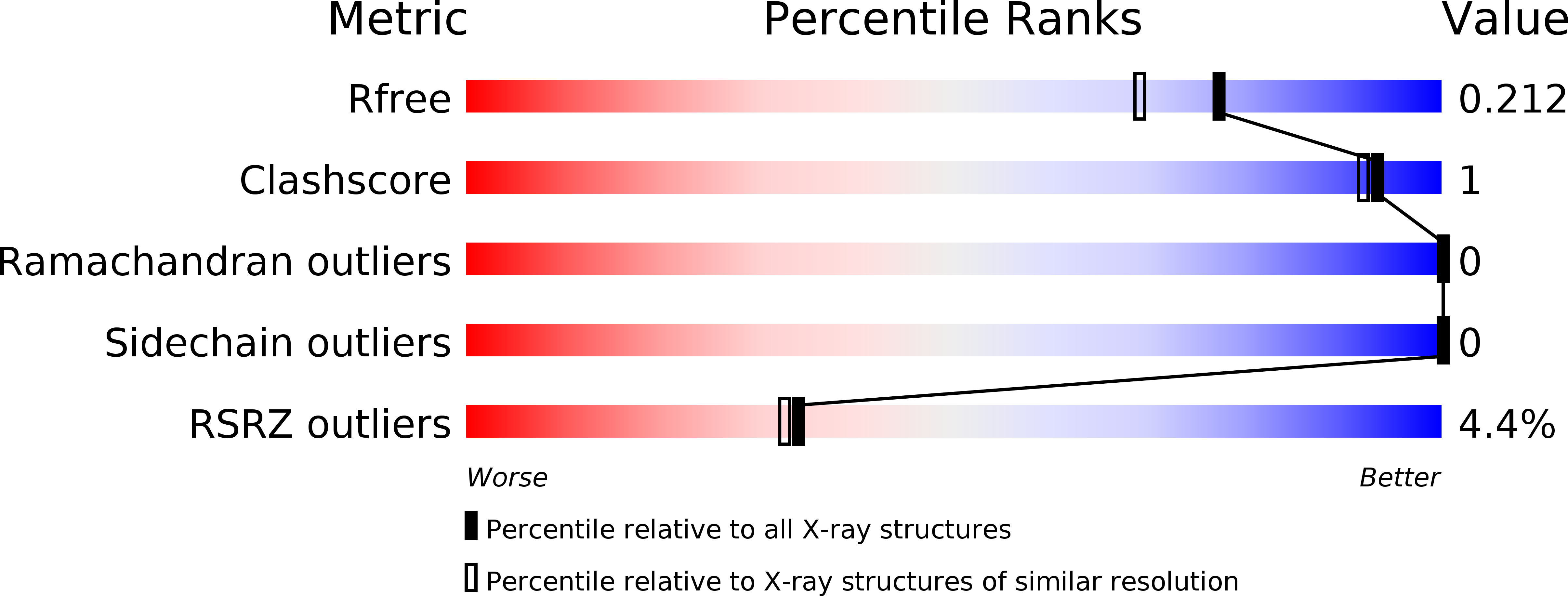 6NIM validation report