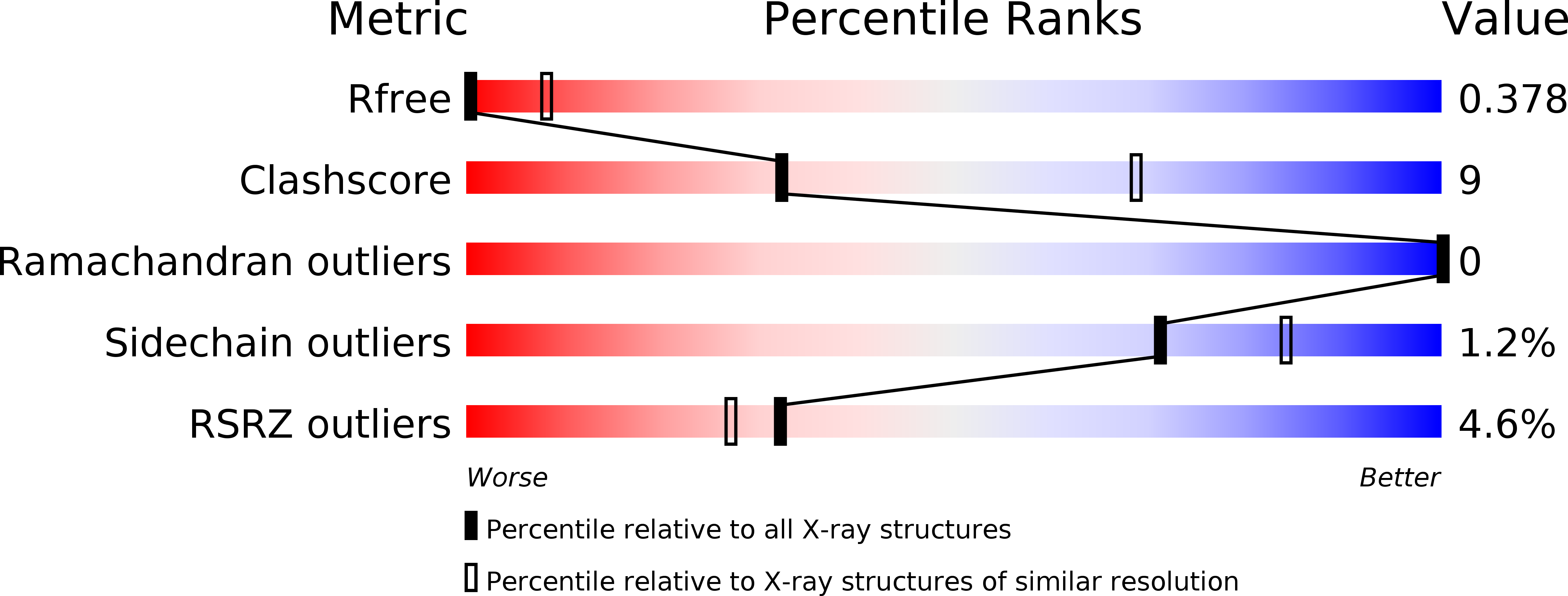 6NIU validation report