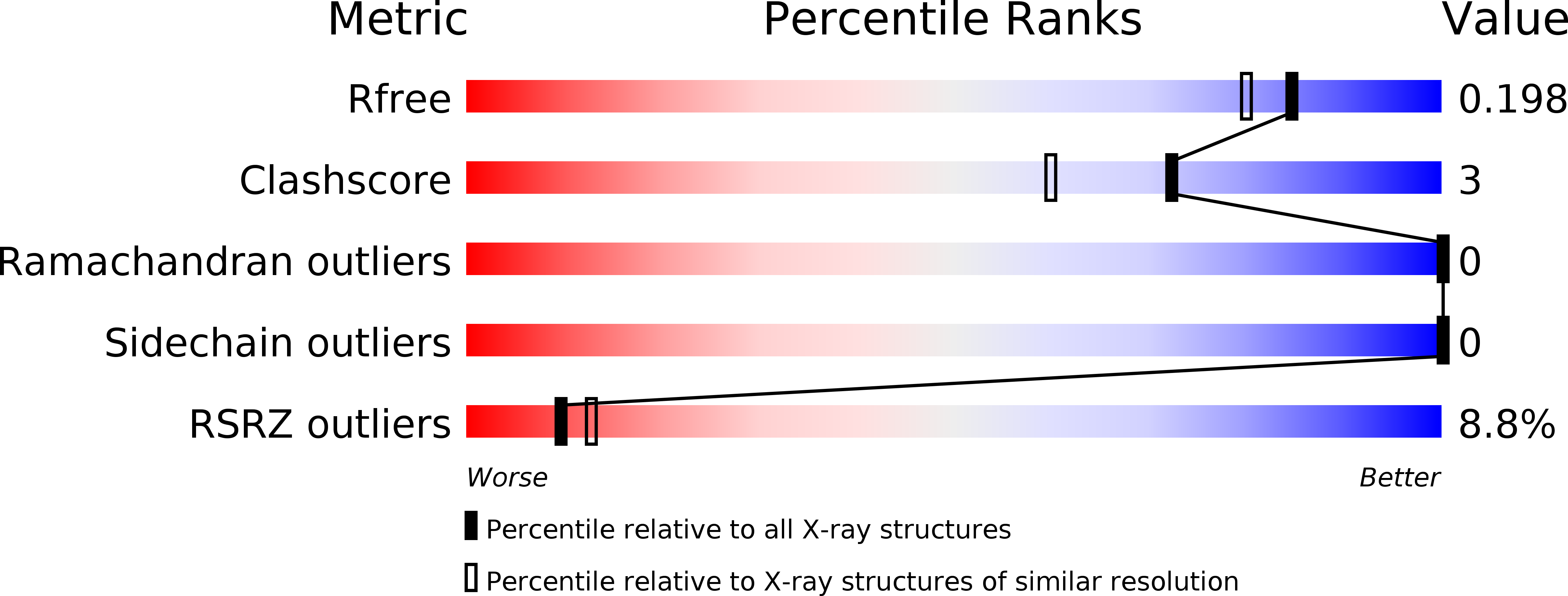 6NJY validation report