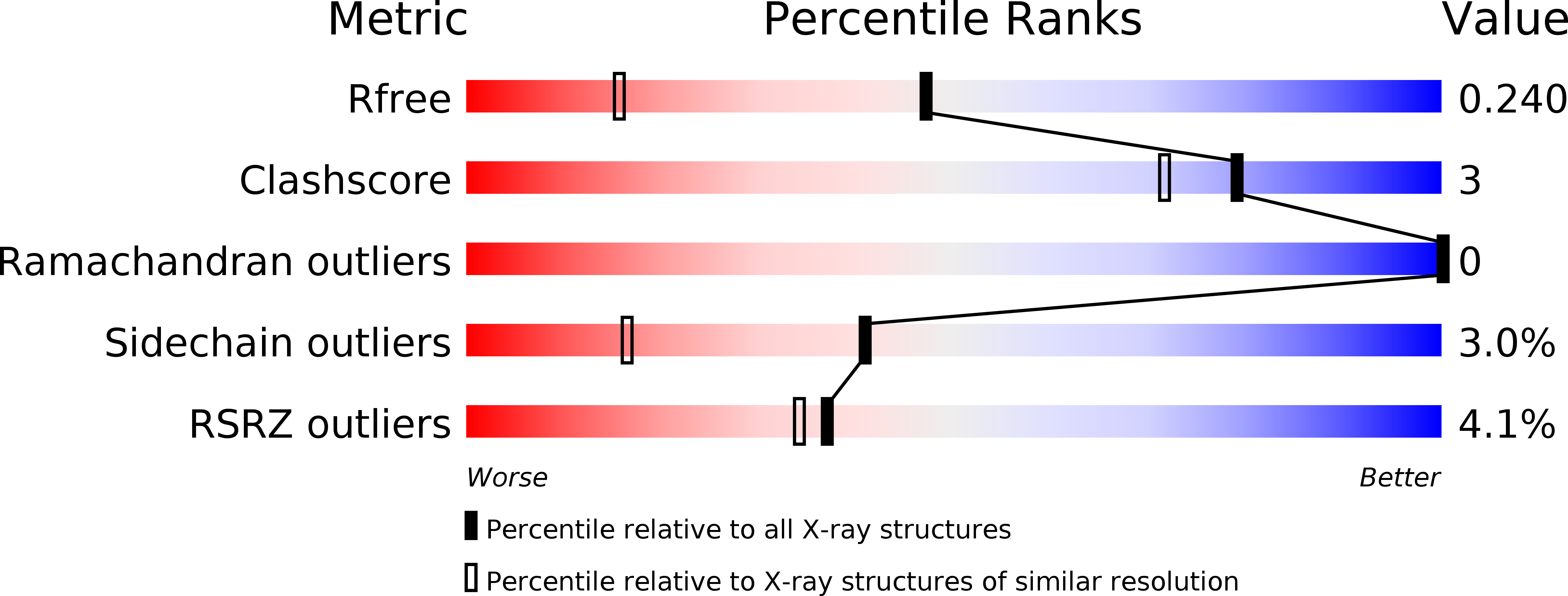 6NLU validation report