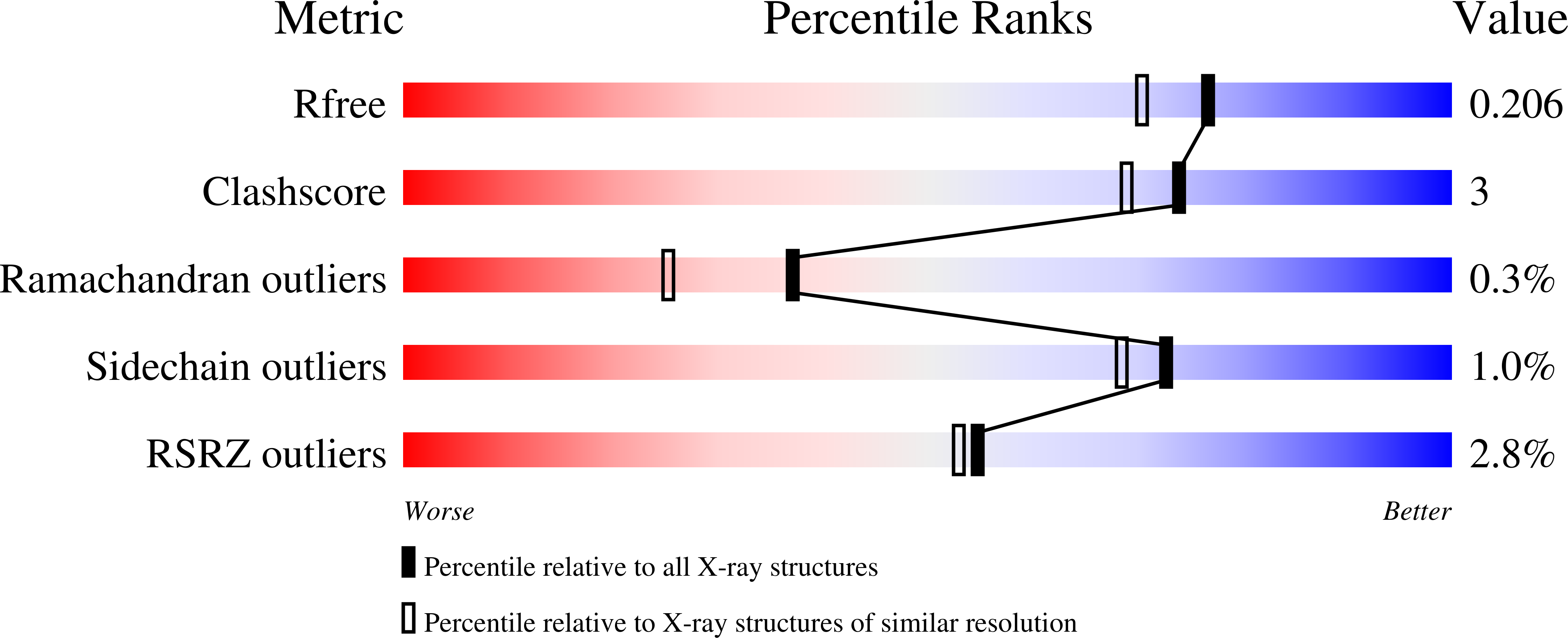 6NLX validation report