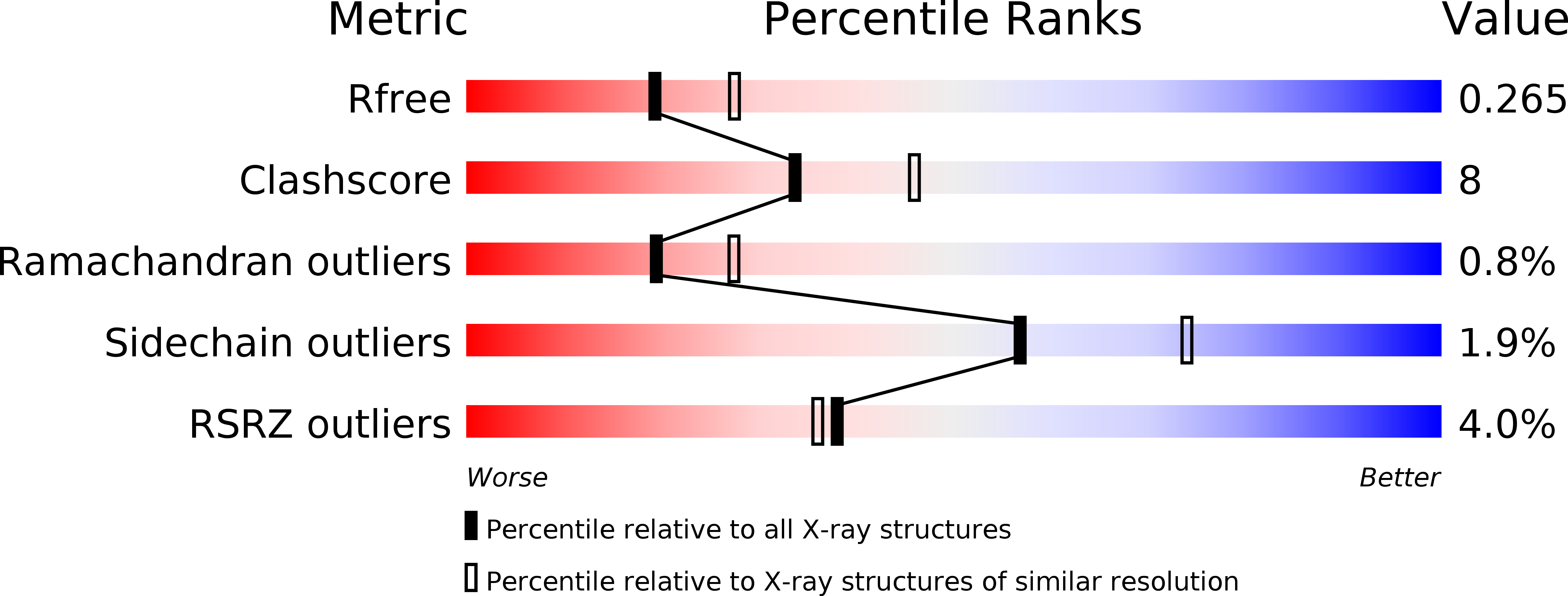 6NM7 validation report