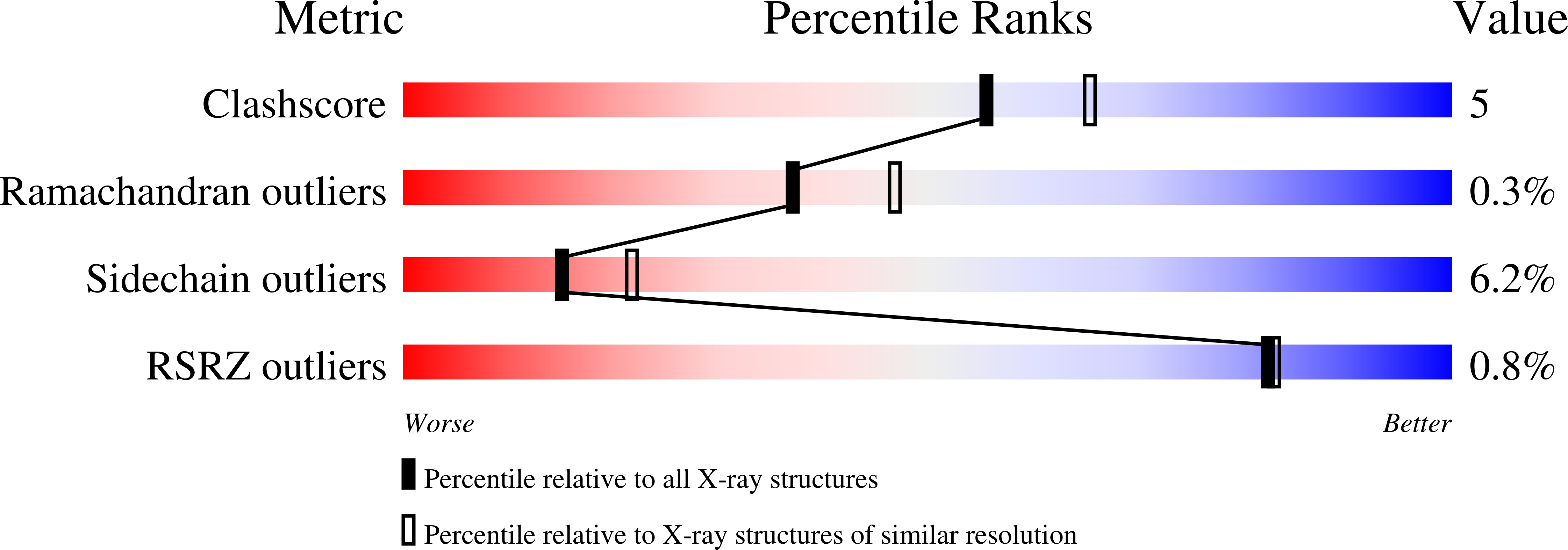 6NN9 validation report