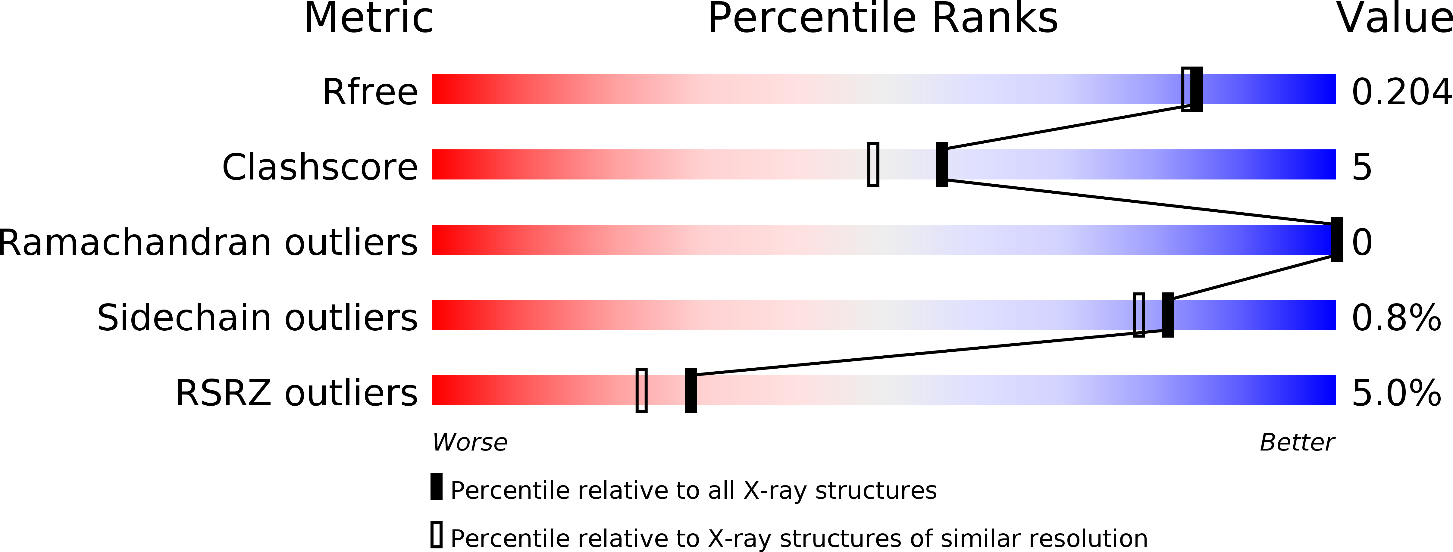 6nnc validation report