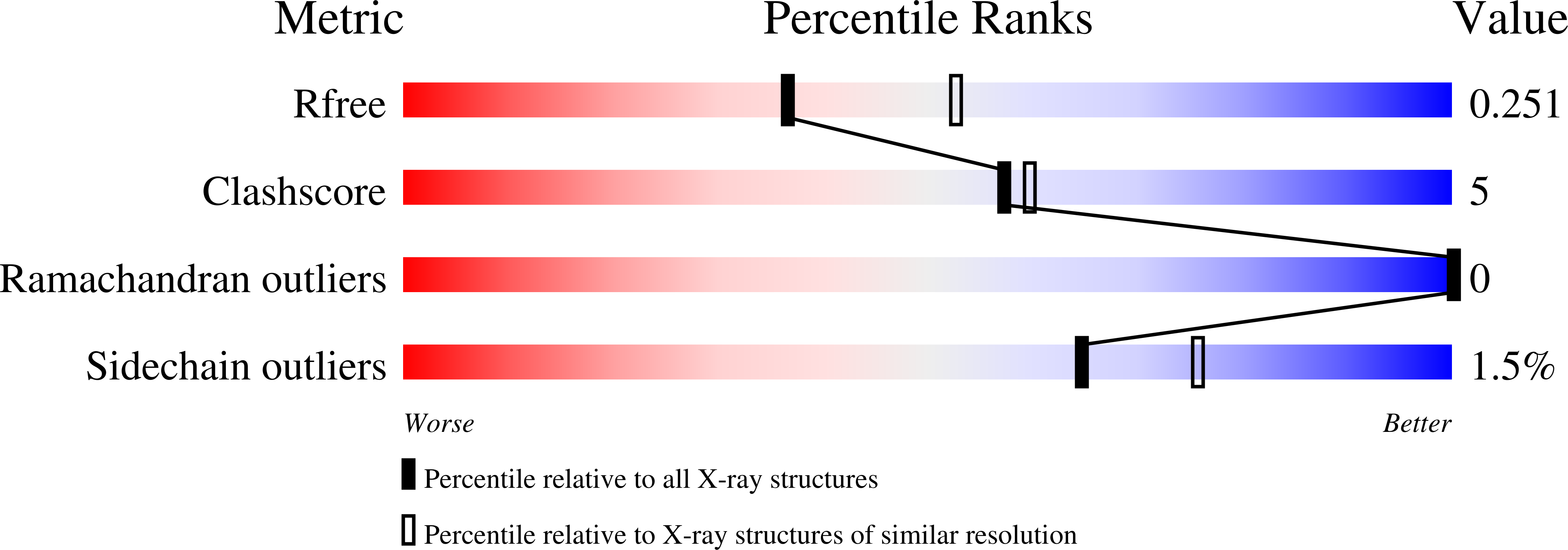 6NOJ validation report