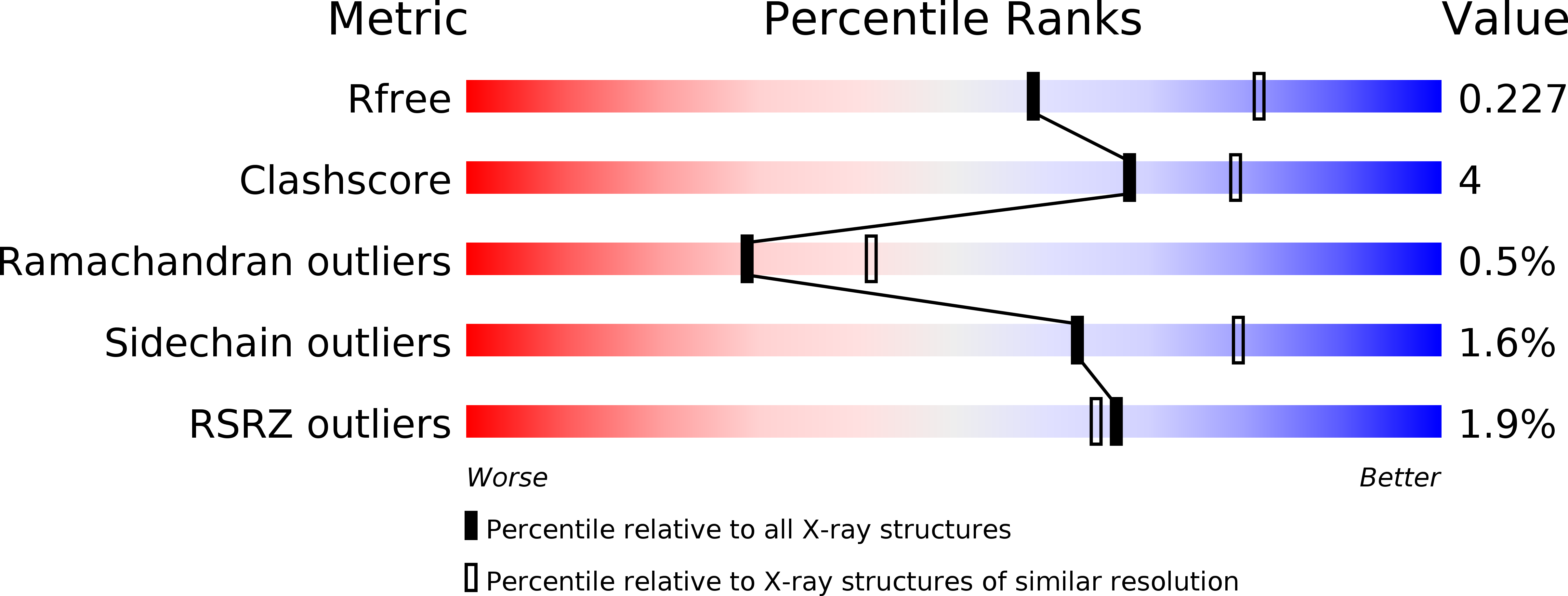 6NOR validation report