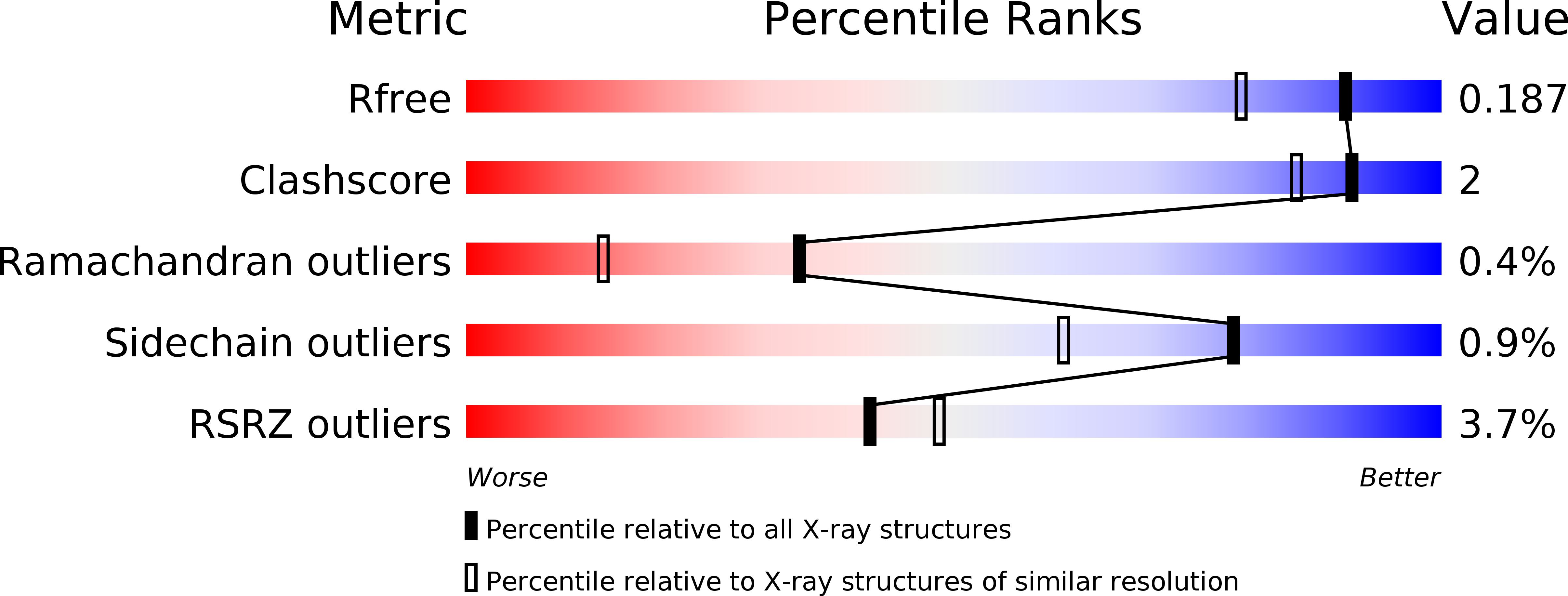 6NPQ validation report