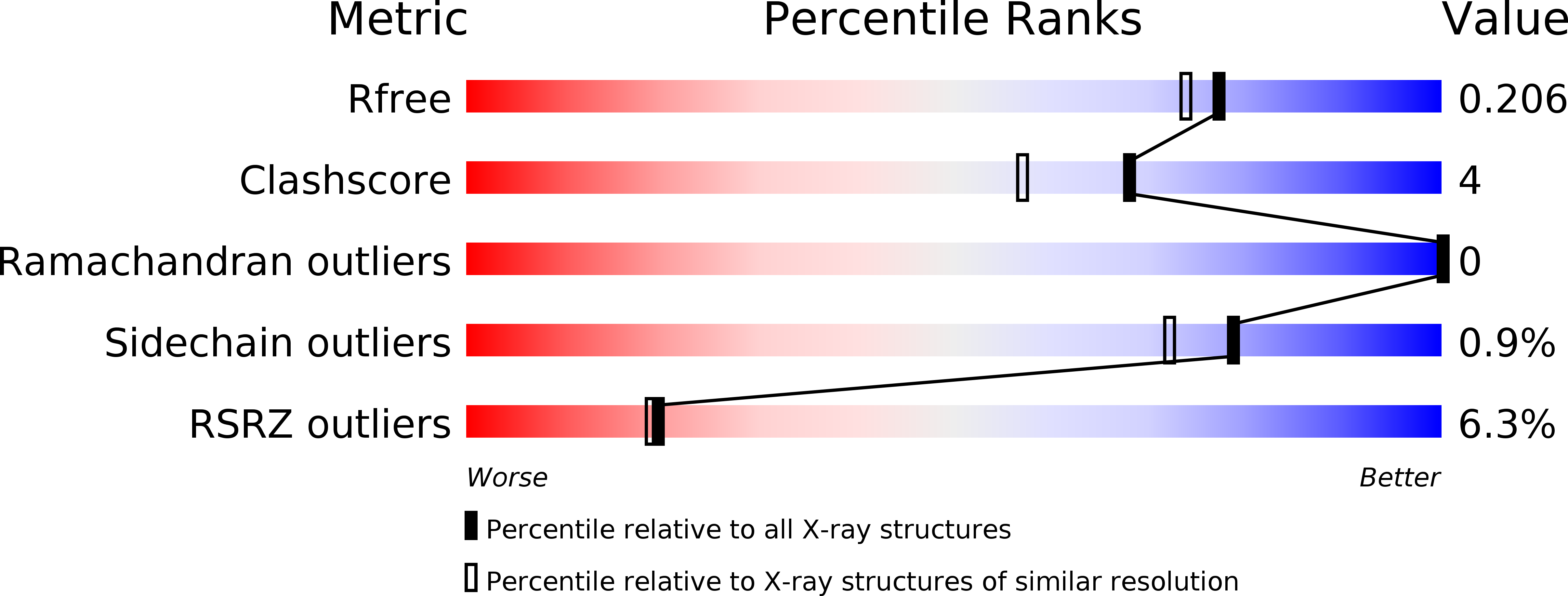 6NPV validation report