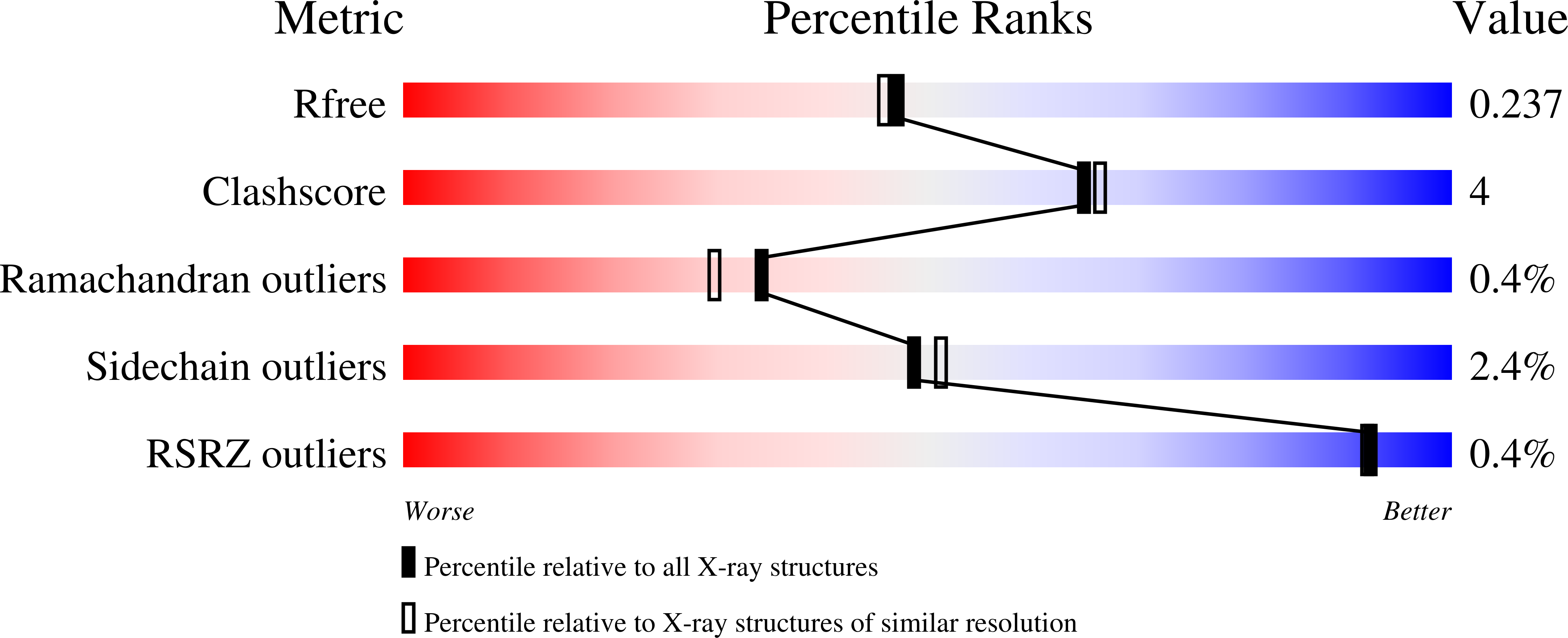 6NRF validation report