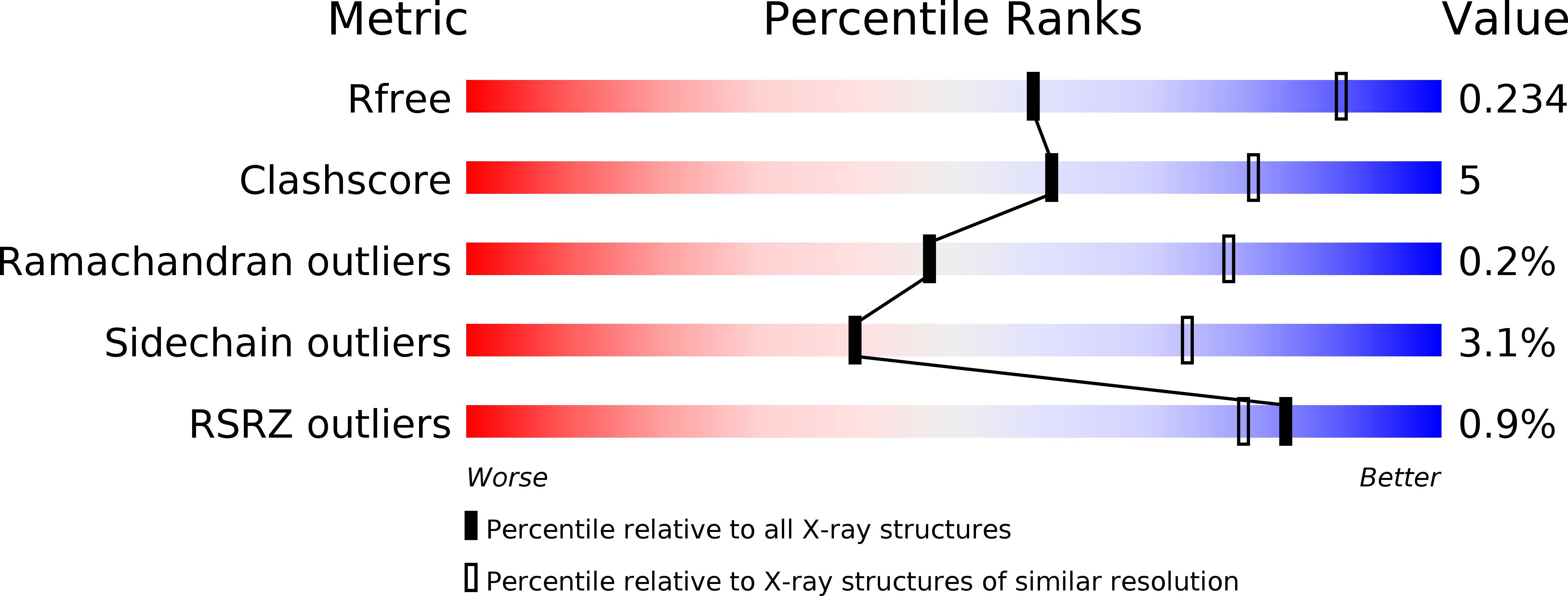 6NS5 validation report