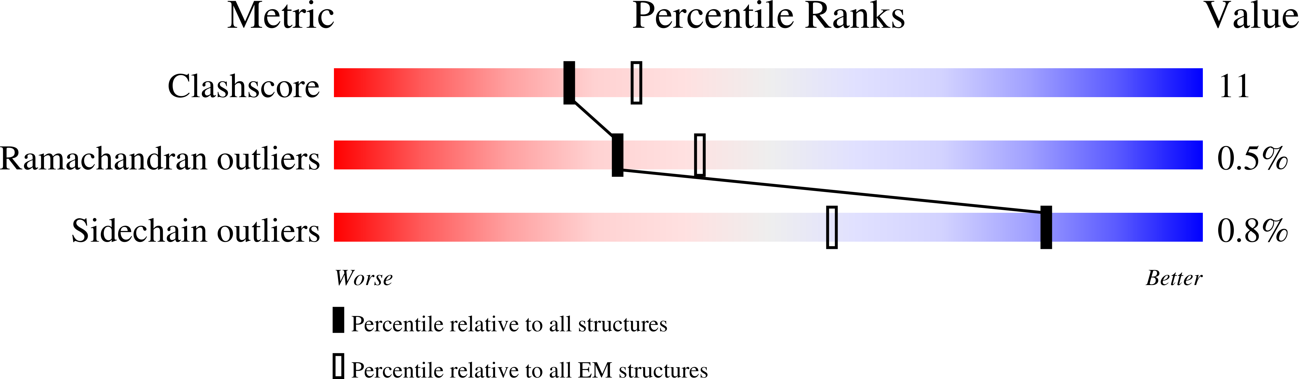 6NT3 validation report