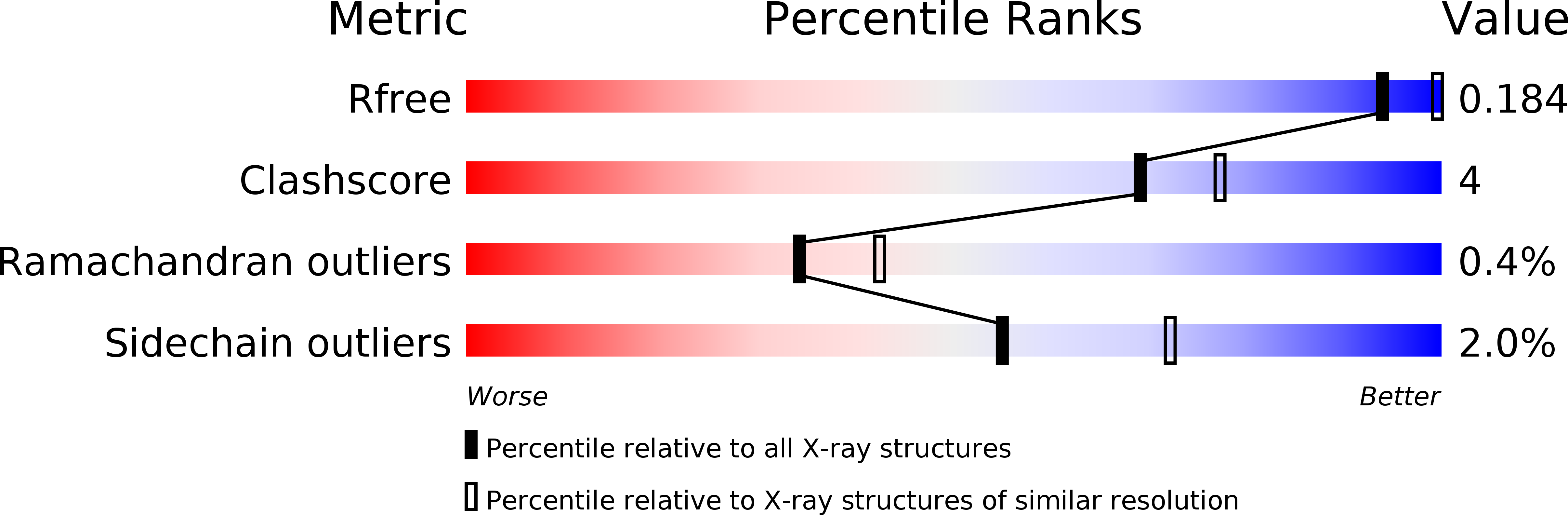 6NTI validation report