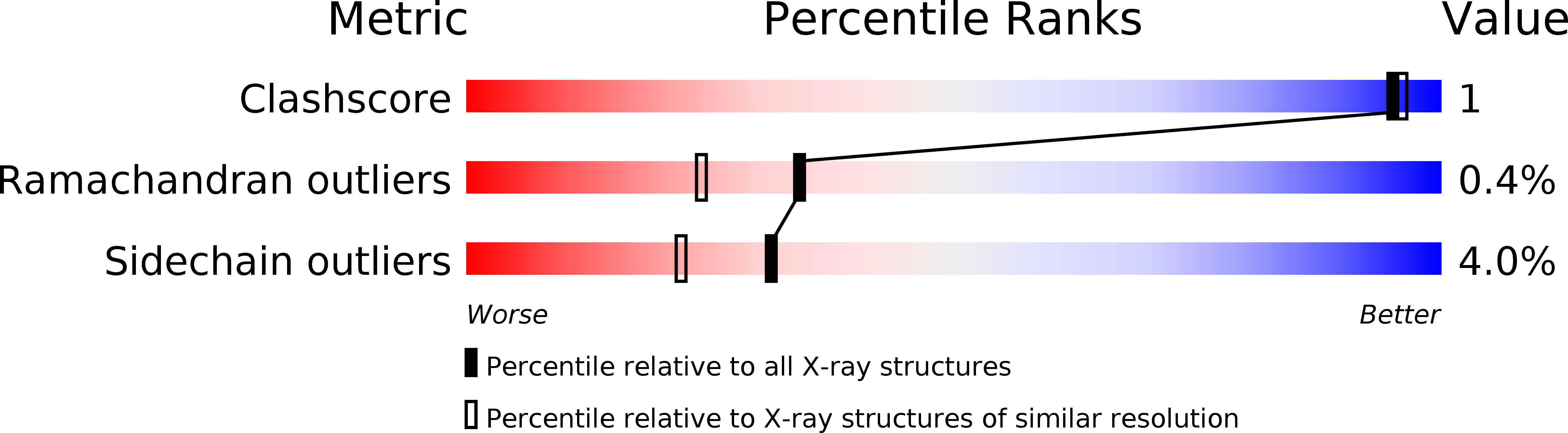 6NTJ validation report
