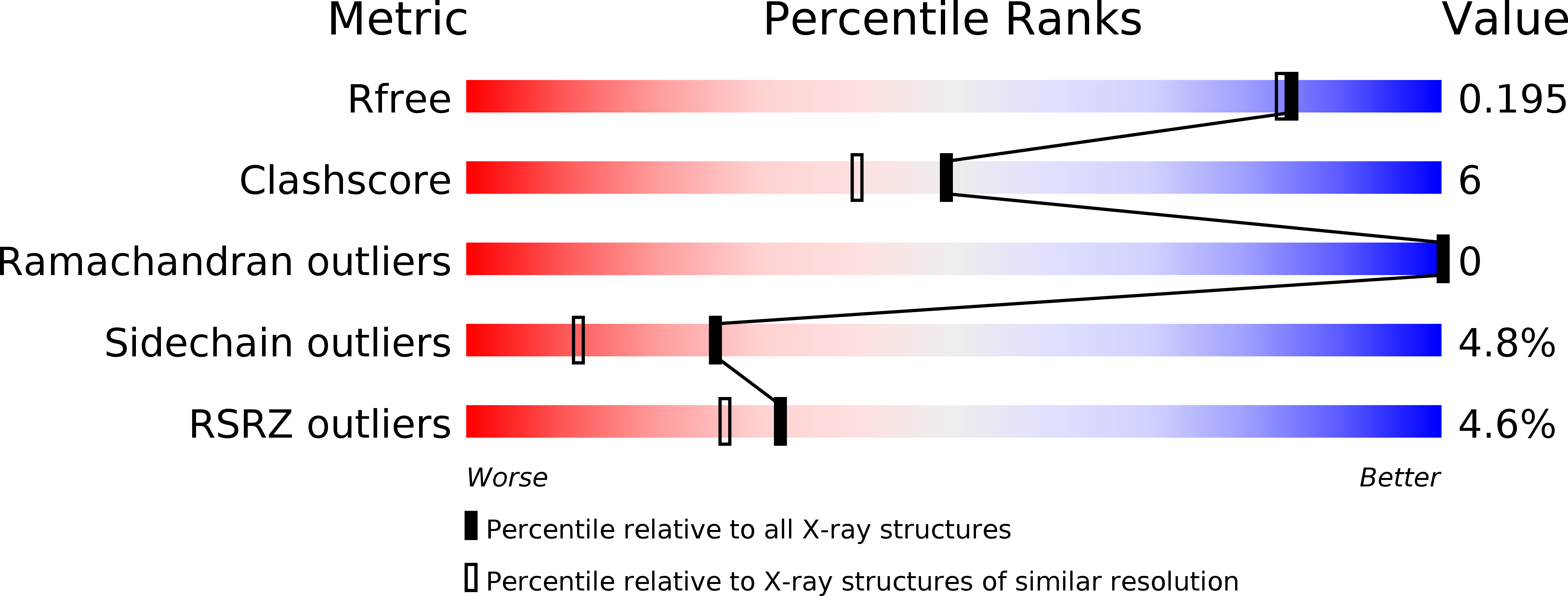 6NTU validation report
