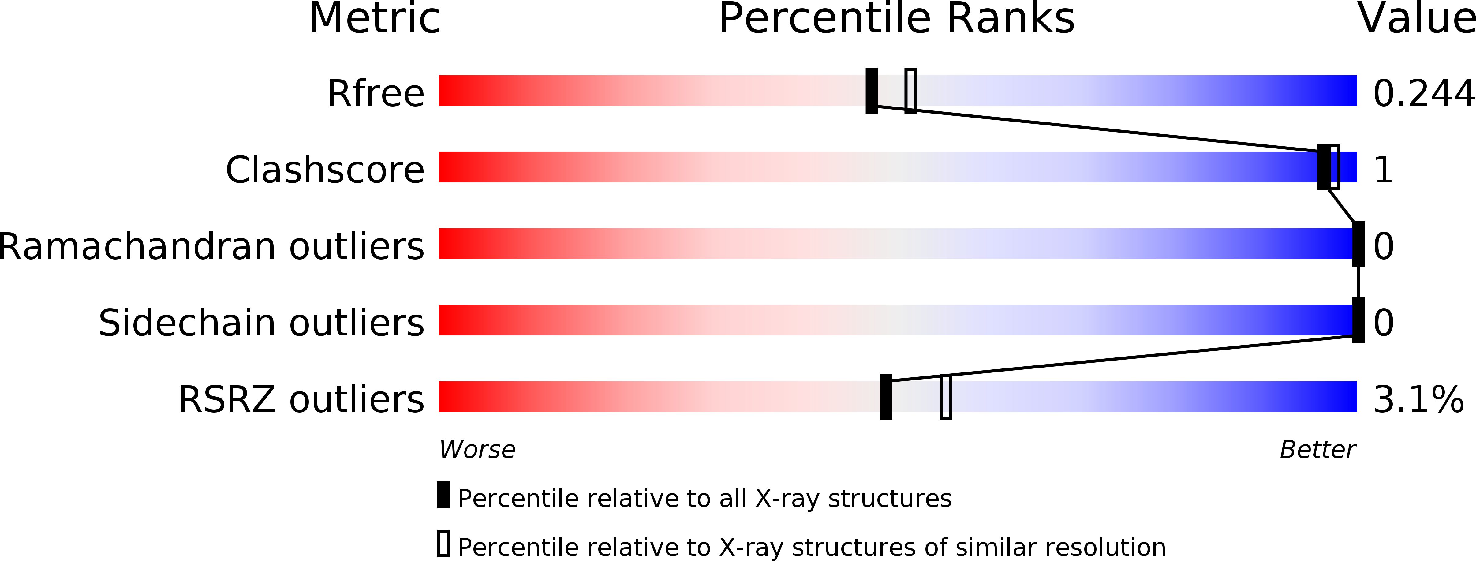 6NUJ validation report