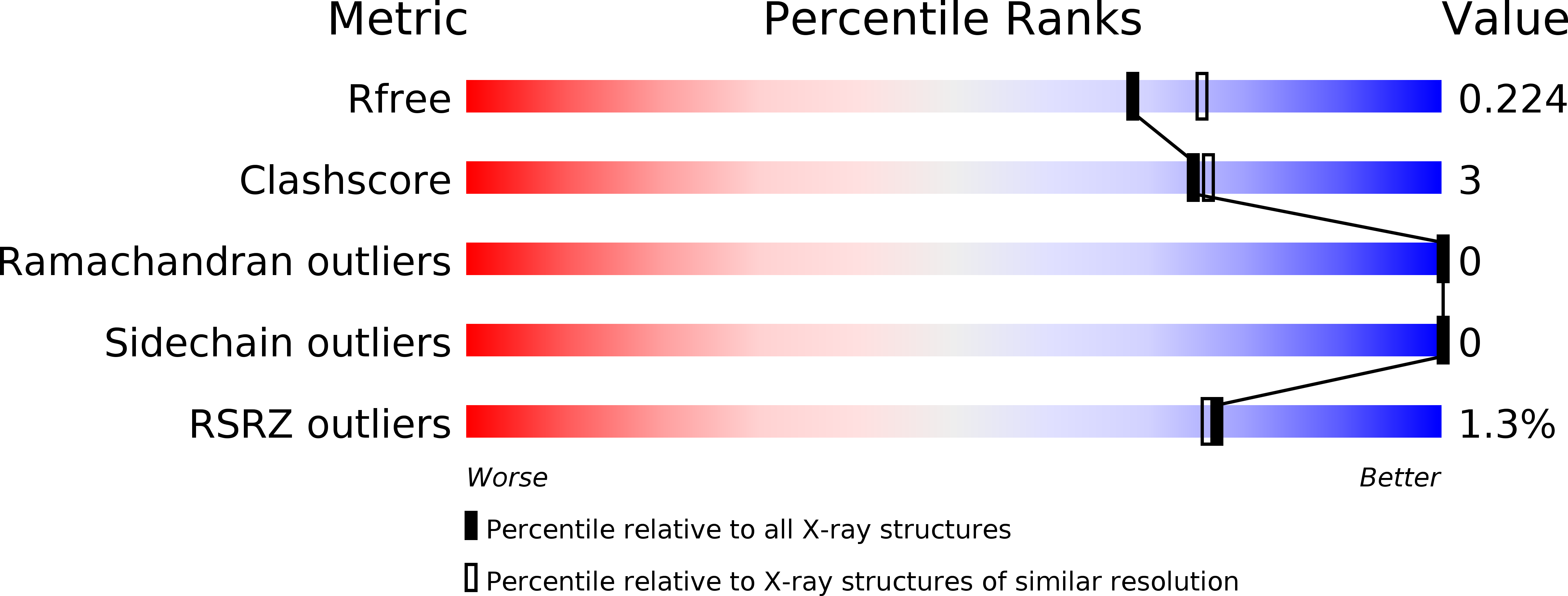 6NWB validation report