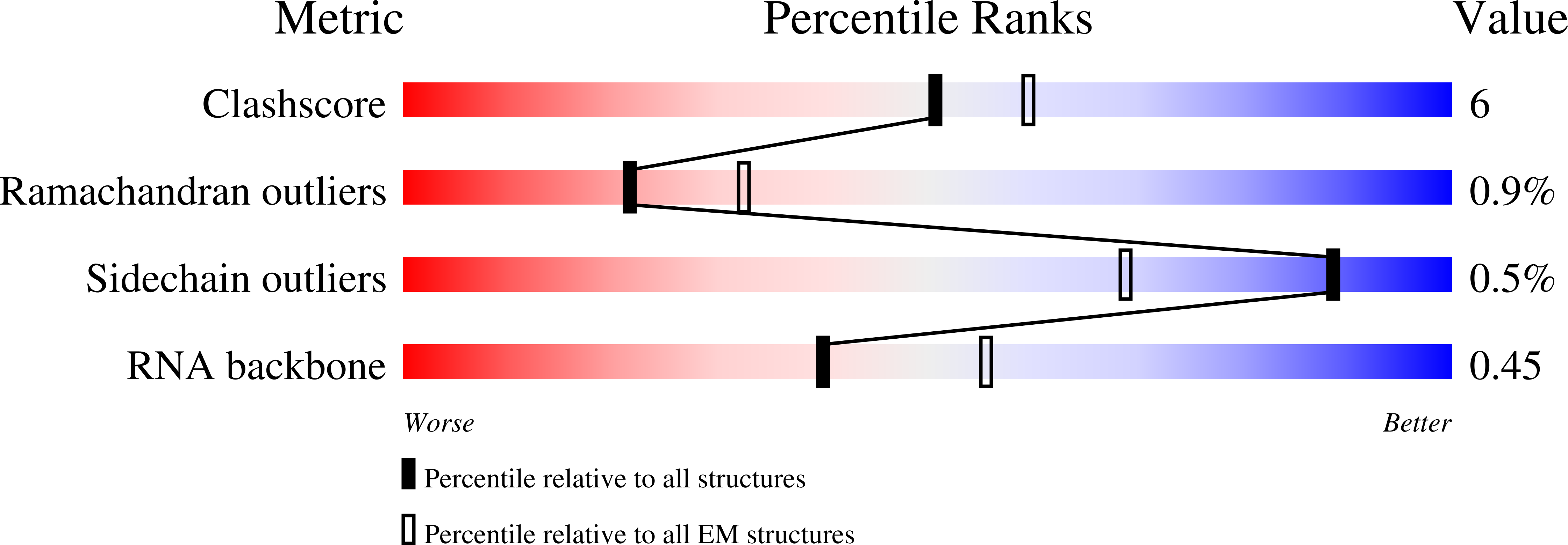 6NY2 validation report