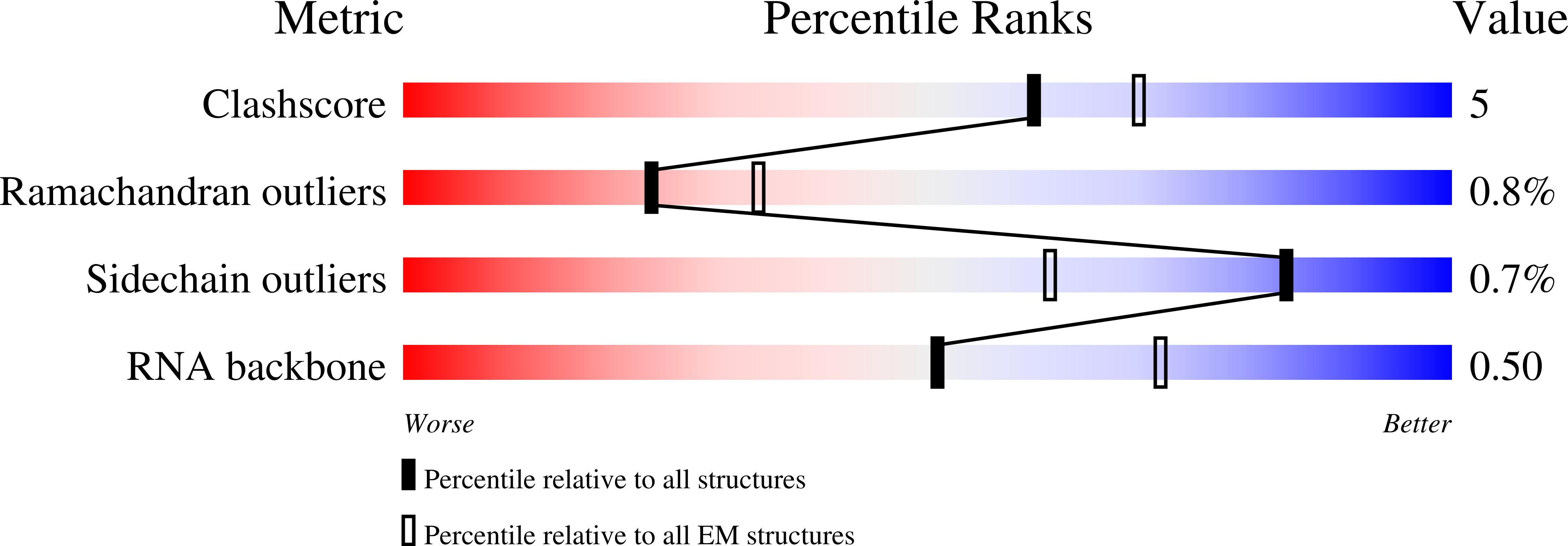 6NY3 validation report