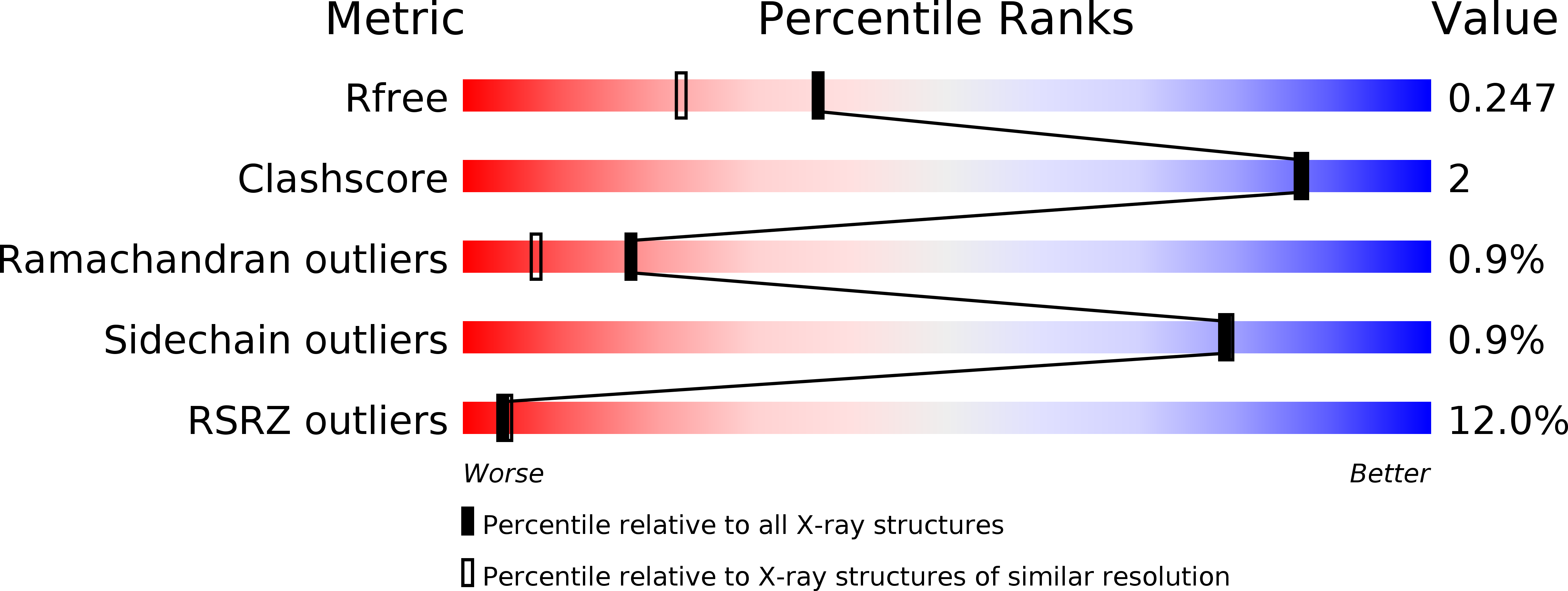6NYC validation report