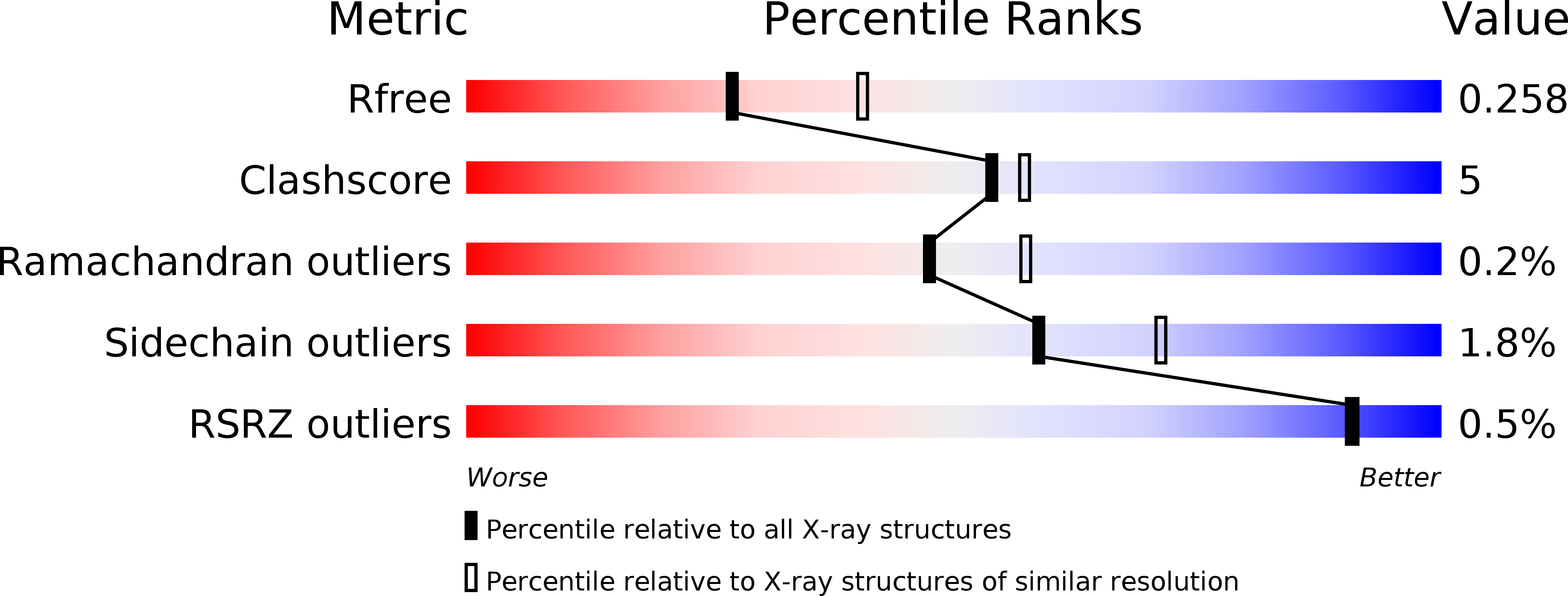 6NYR validation report