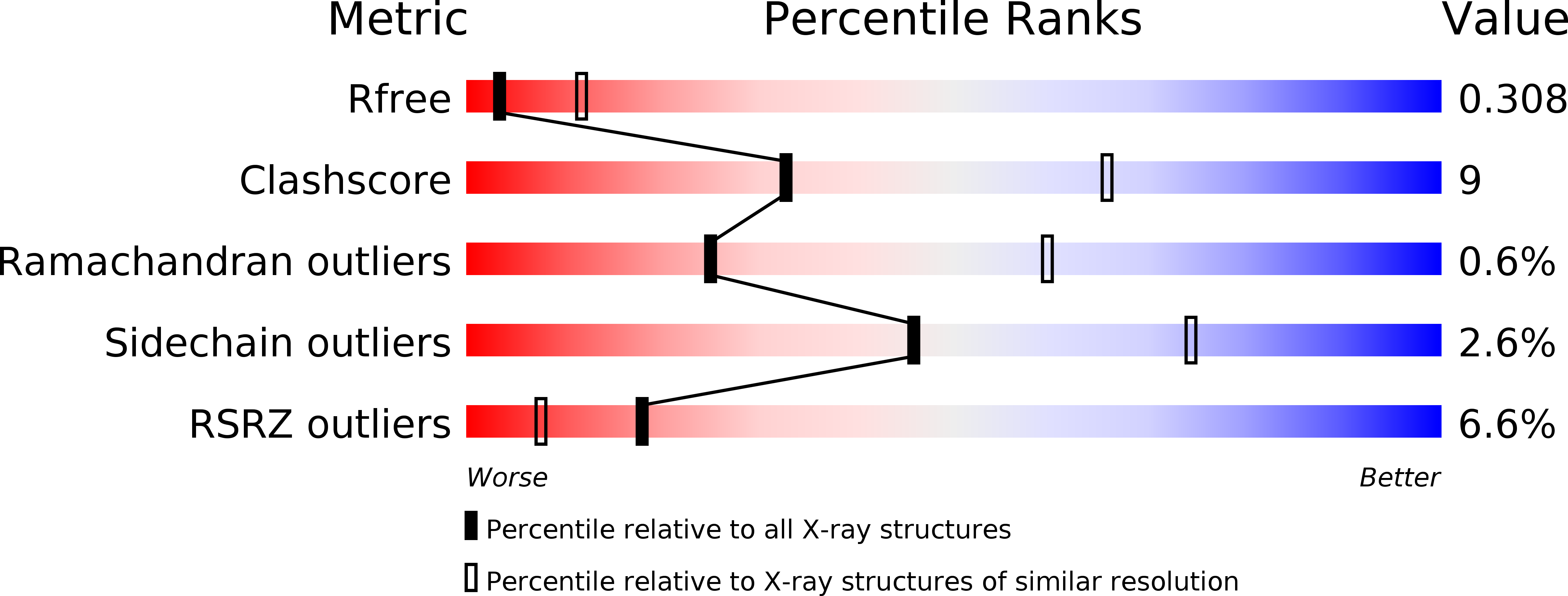6NYS validation report