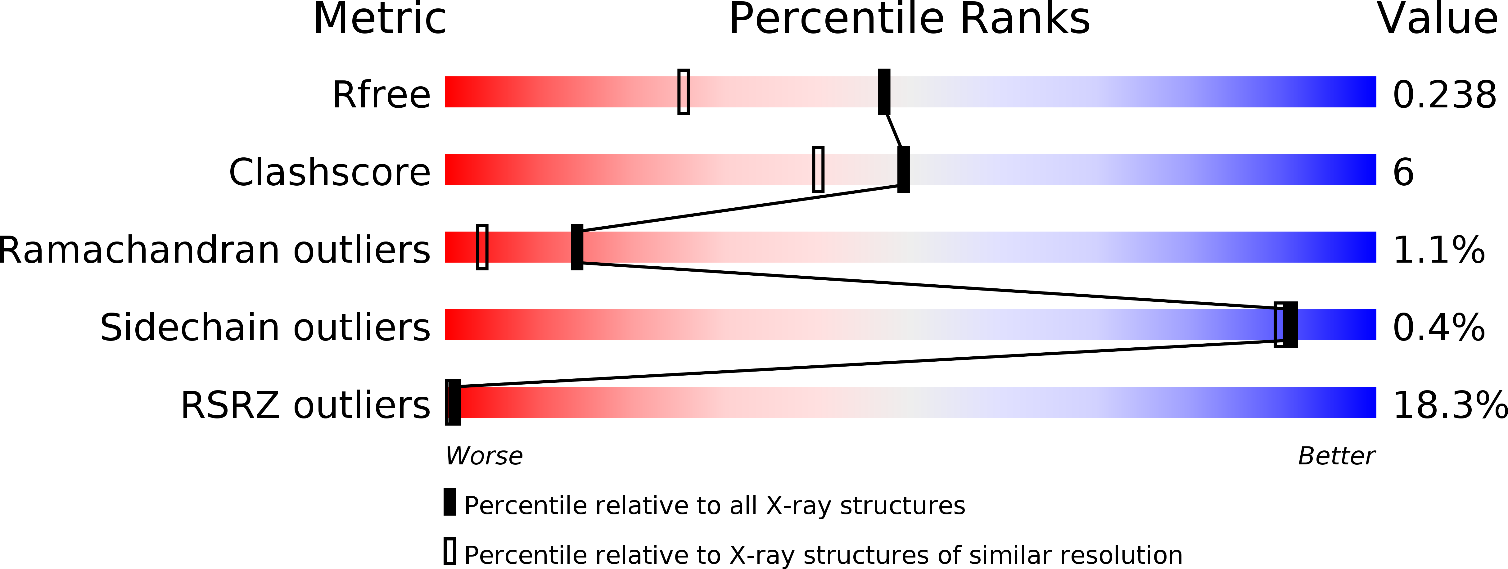 6O08 validation report