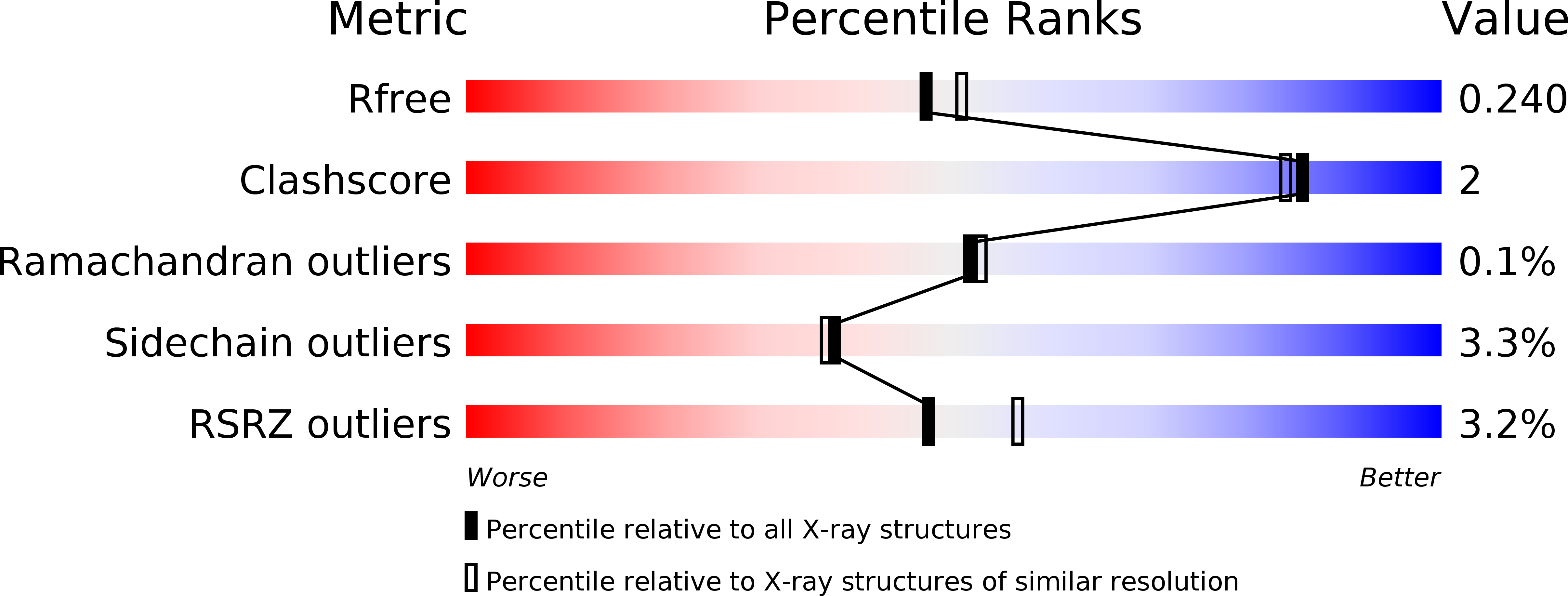 6O1F validation report