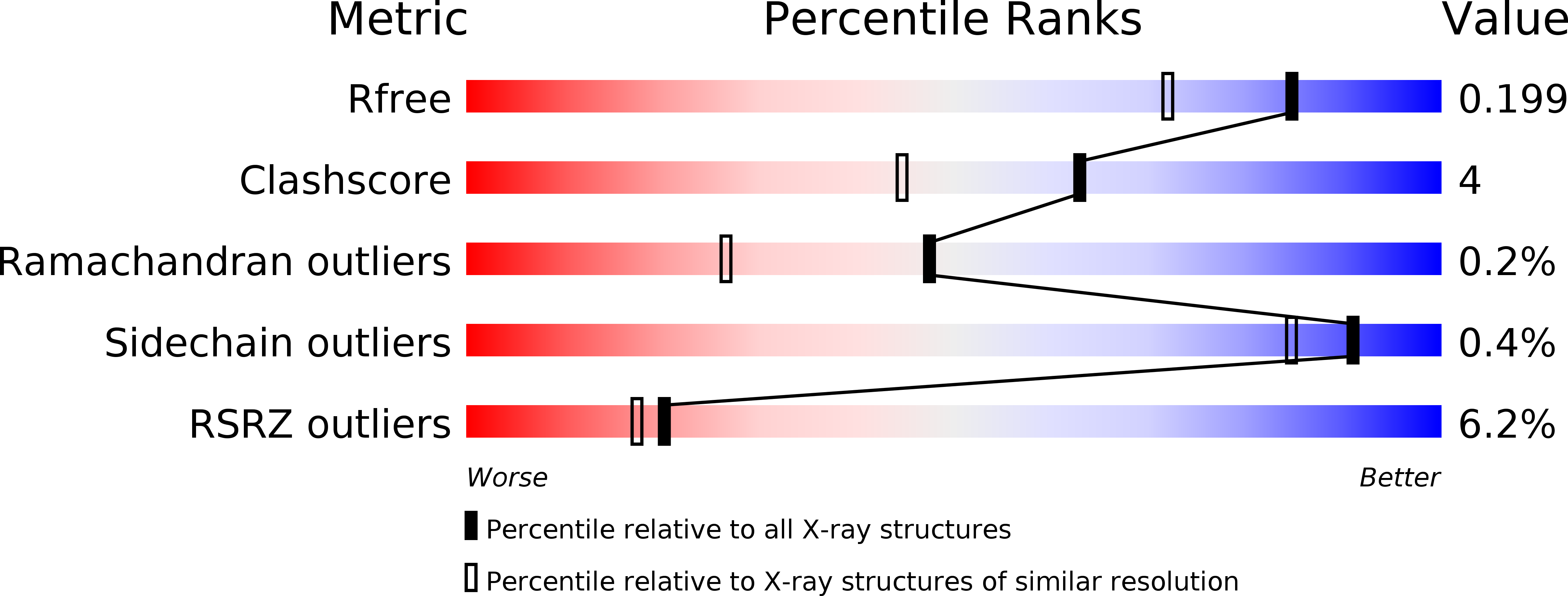 6O1H validation report