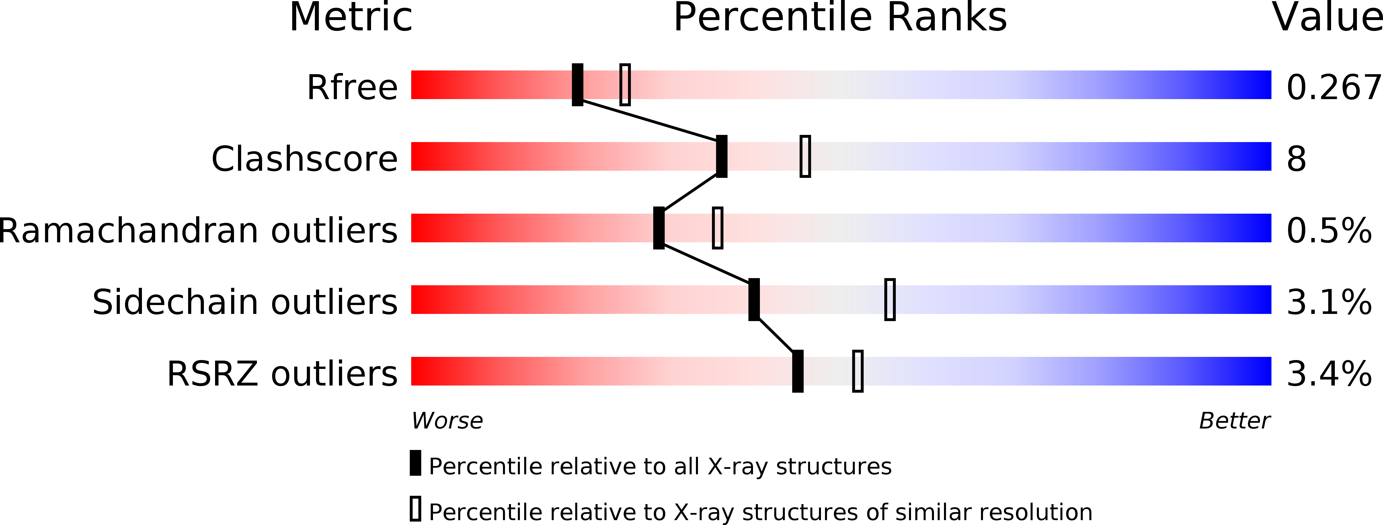 6O1T validation report