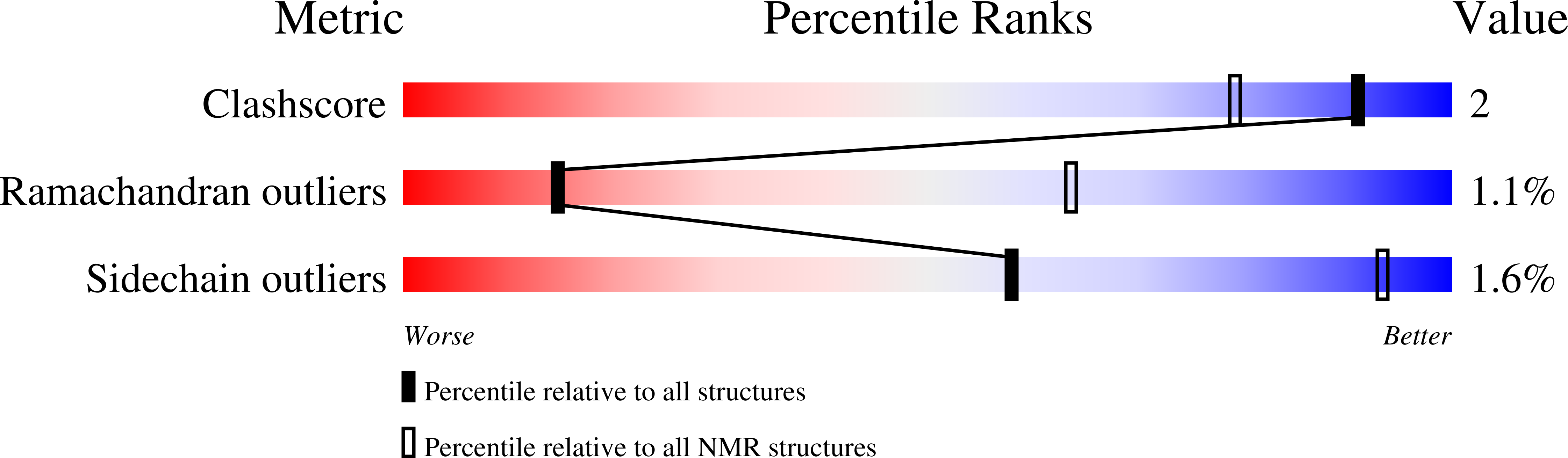 6O3S validation report