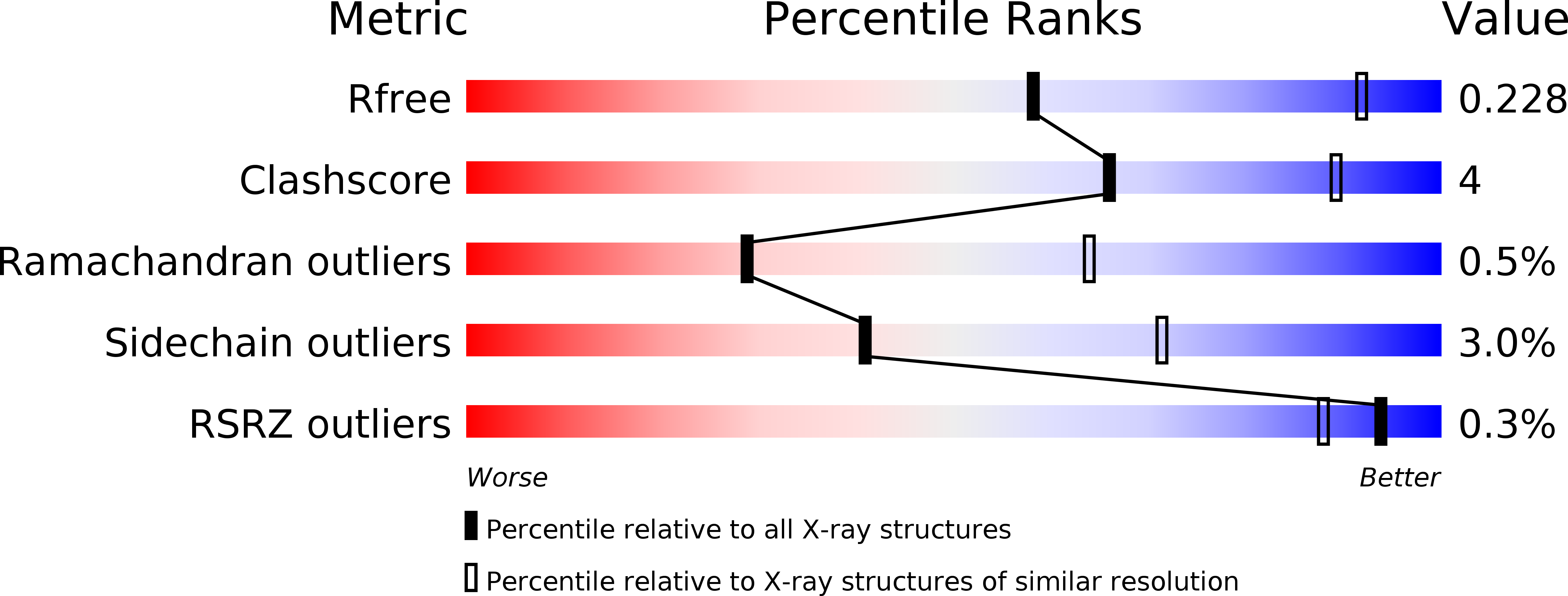 6O3U validation report