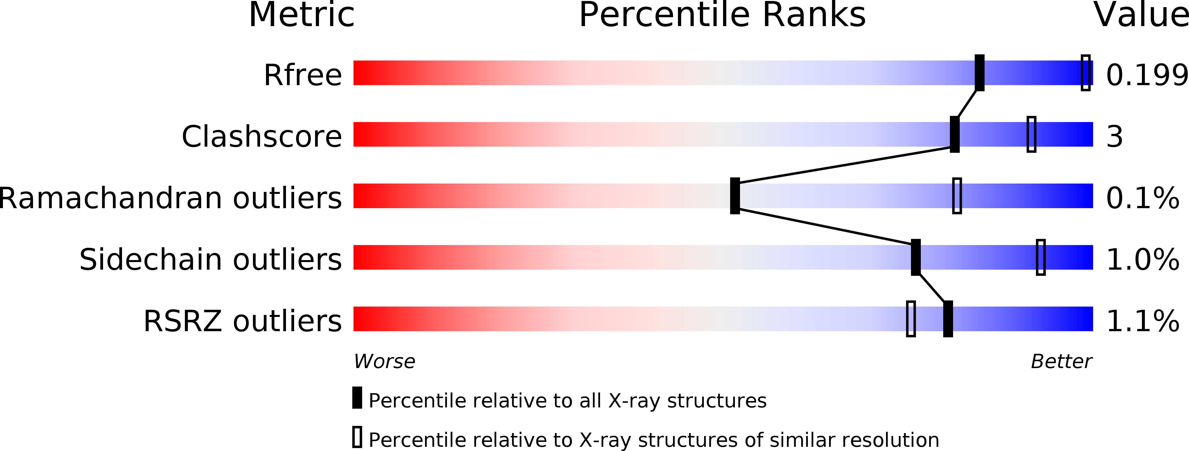 6O5S validation report