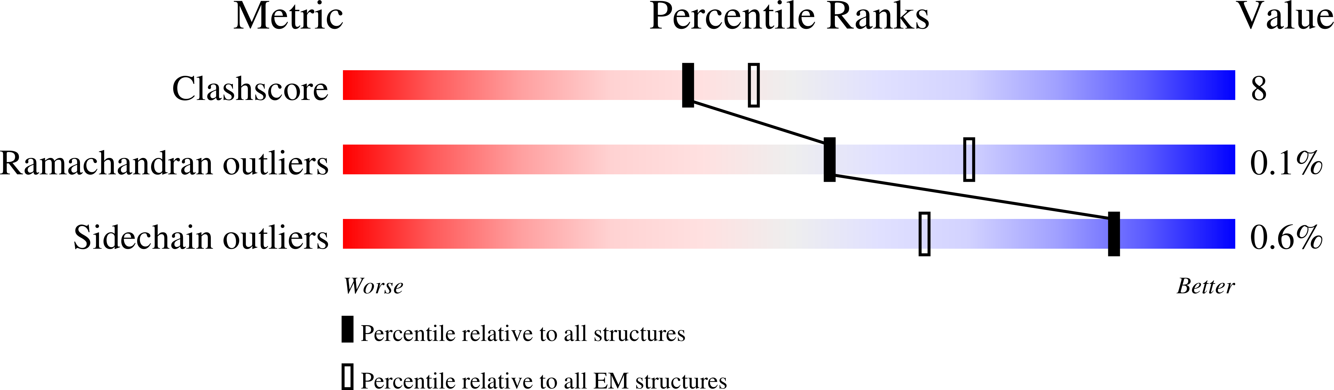 6O77 validation report