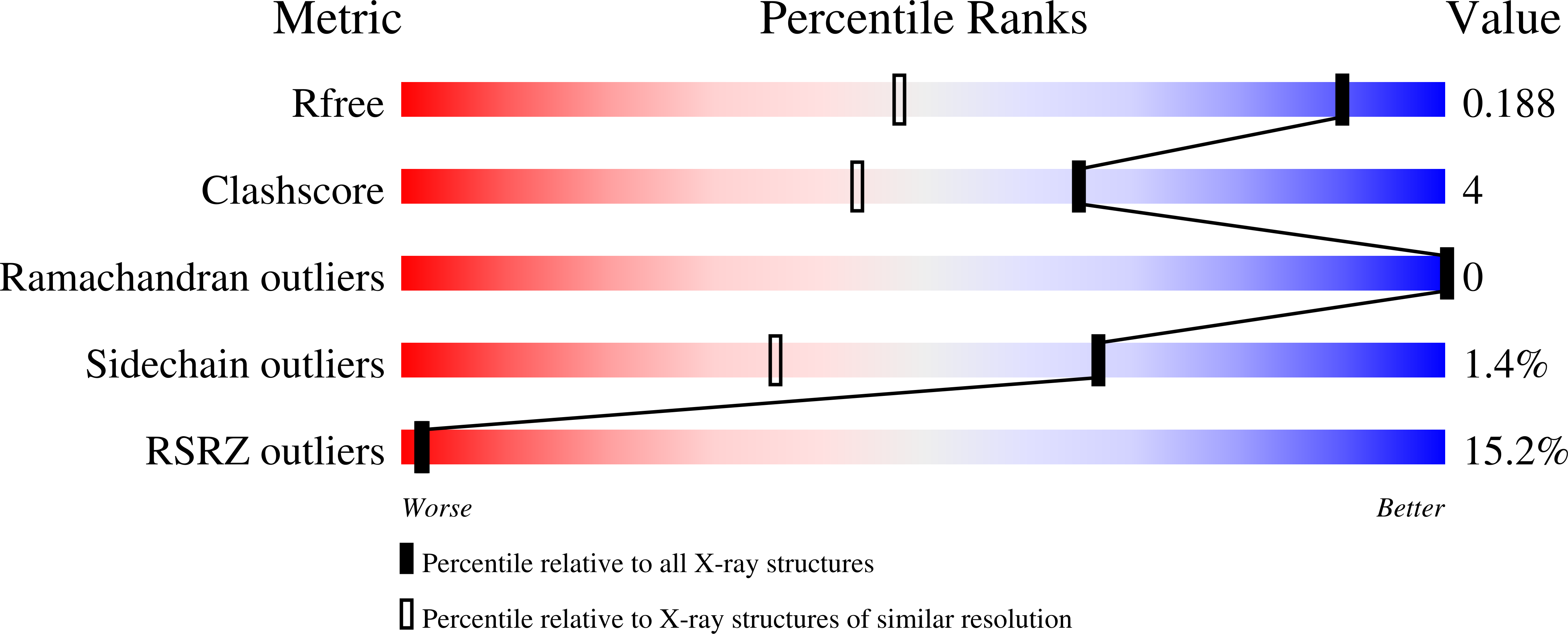 6O8L validation report