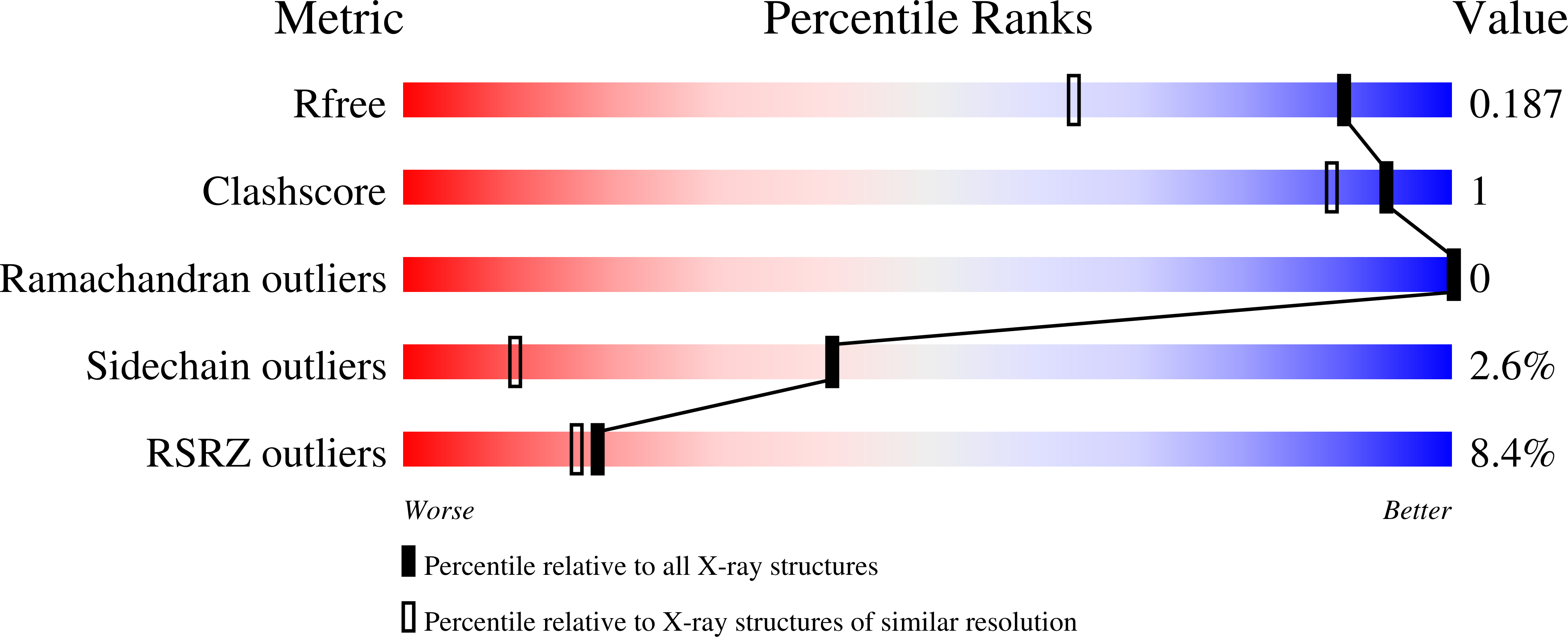 6O8M validation report