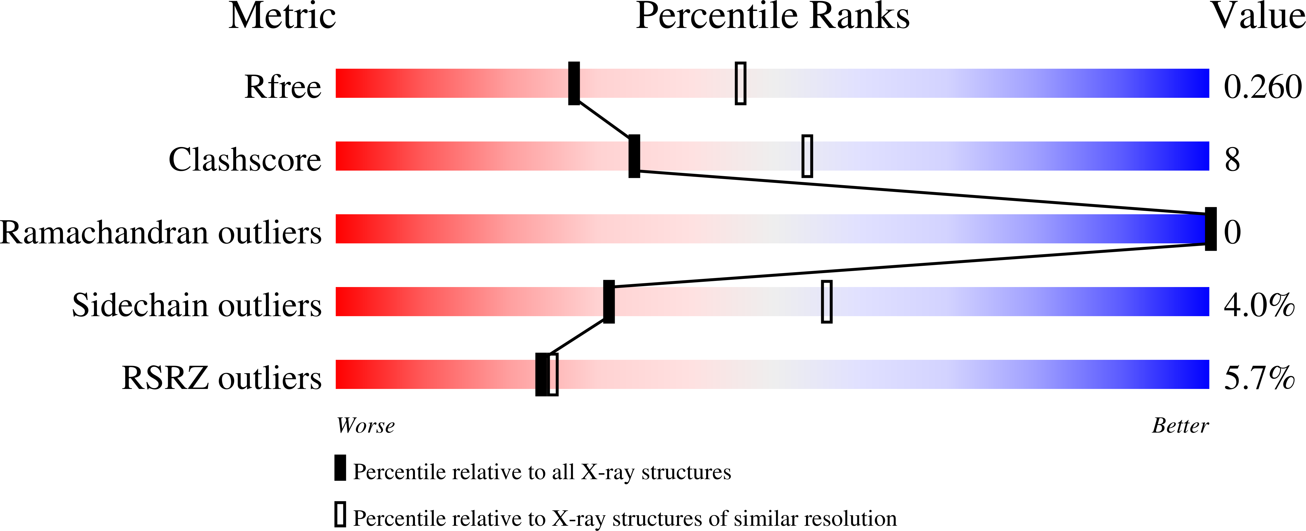 6O8O validation report