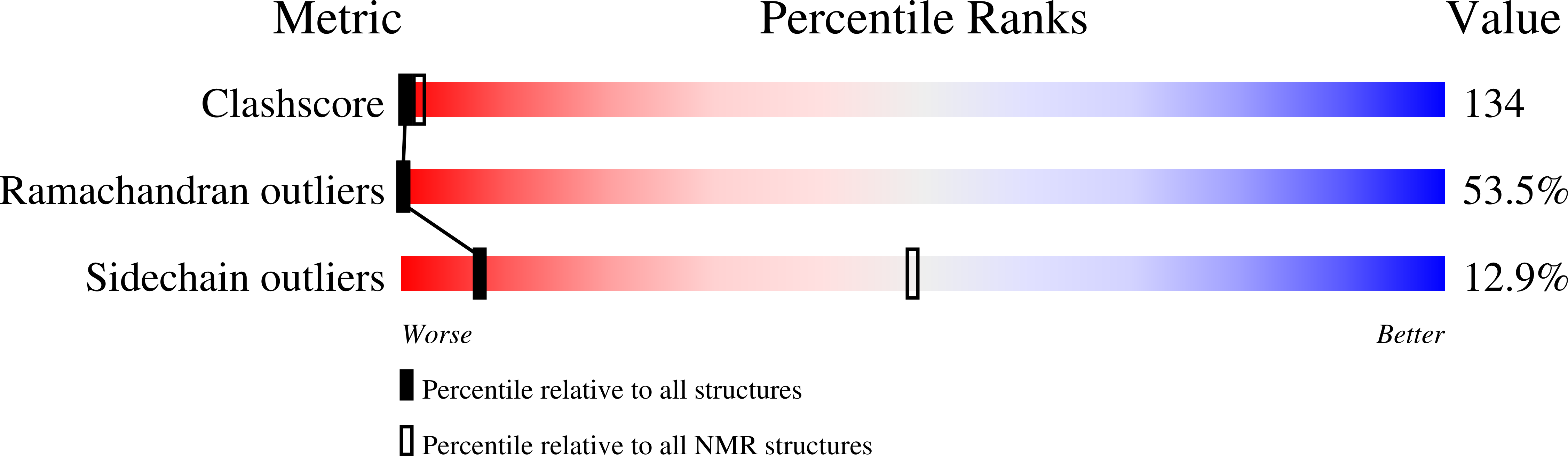 6O8S validation report