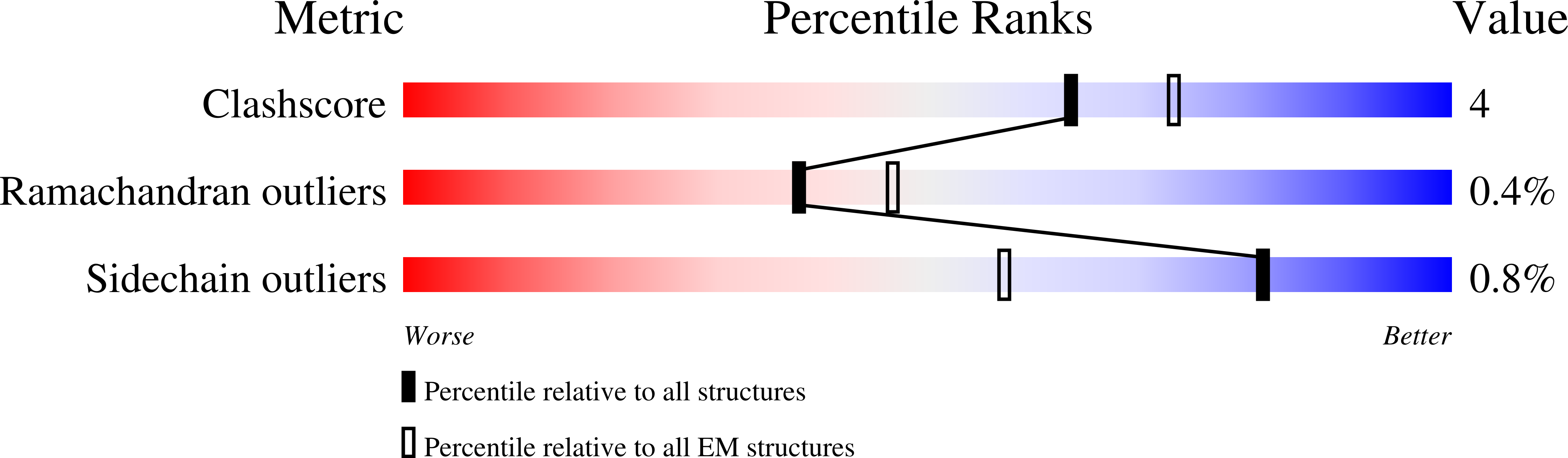 6O9G validation report