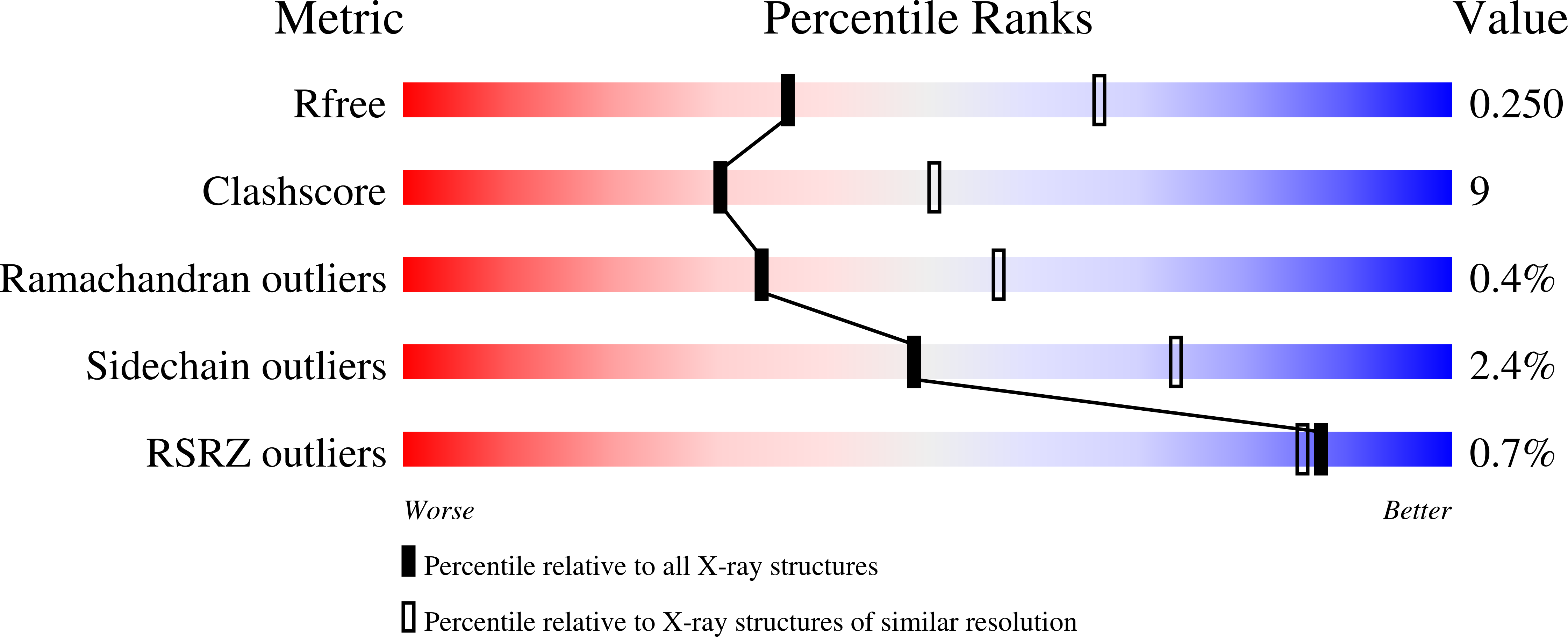 6O9N validation report